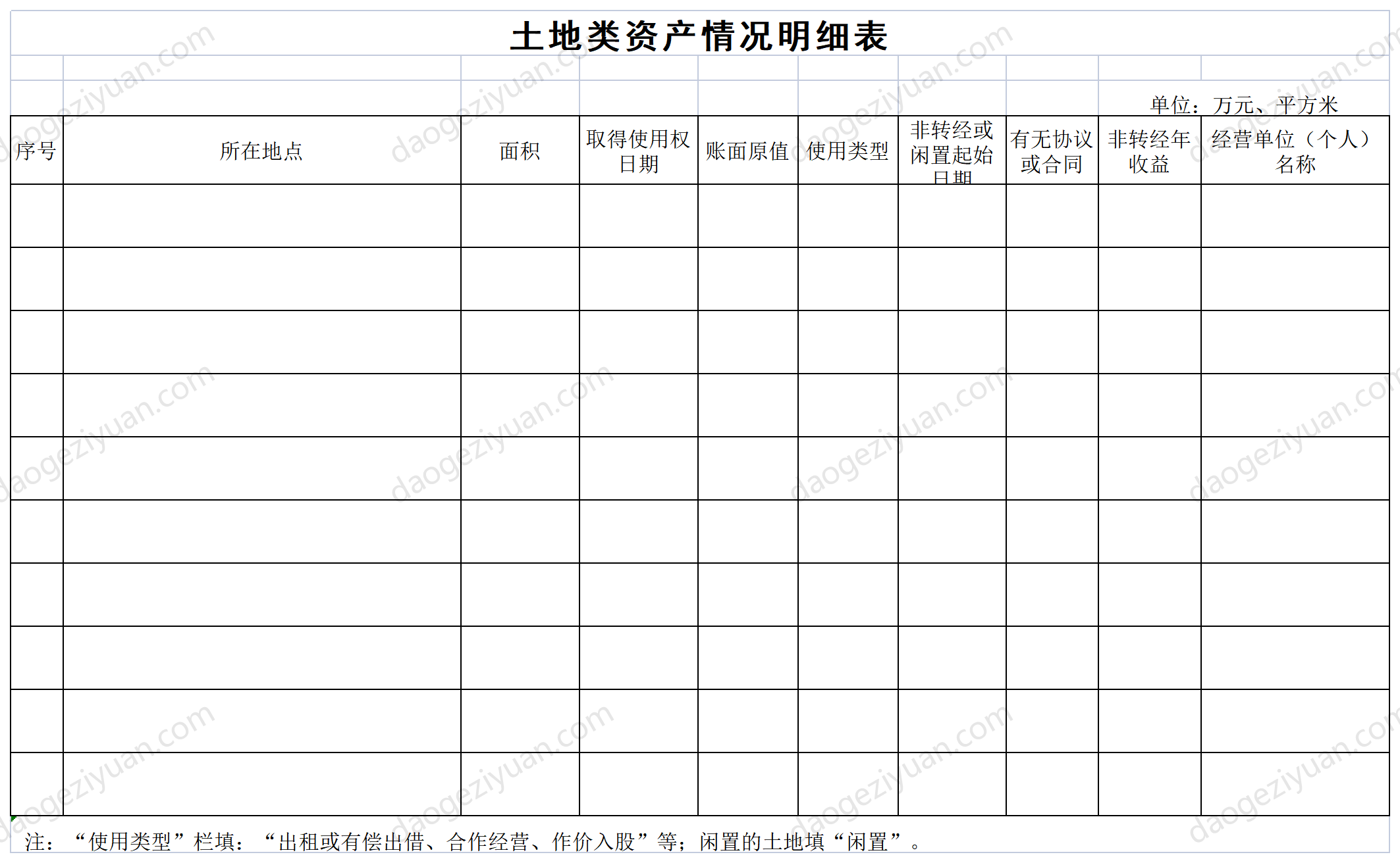 Detailed list of land assets.xls