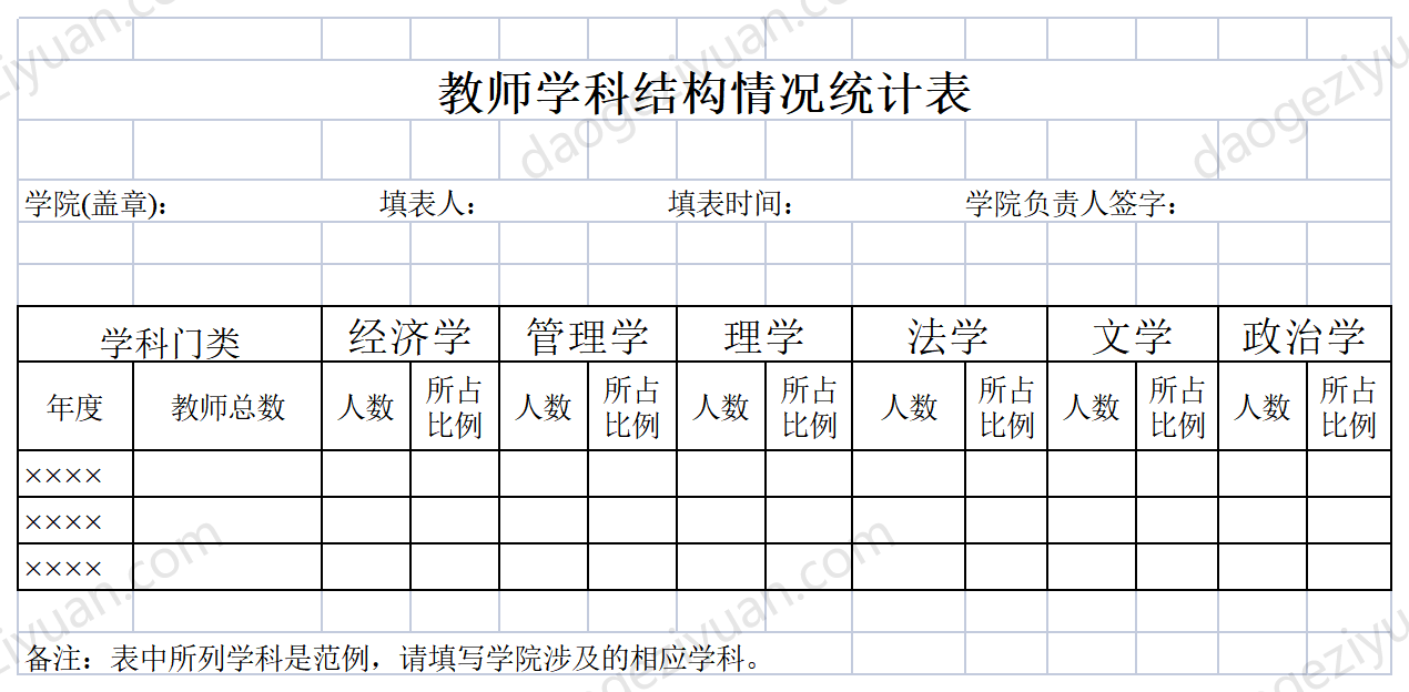 全院教师学科结构分析.xls