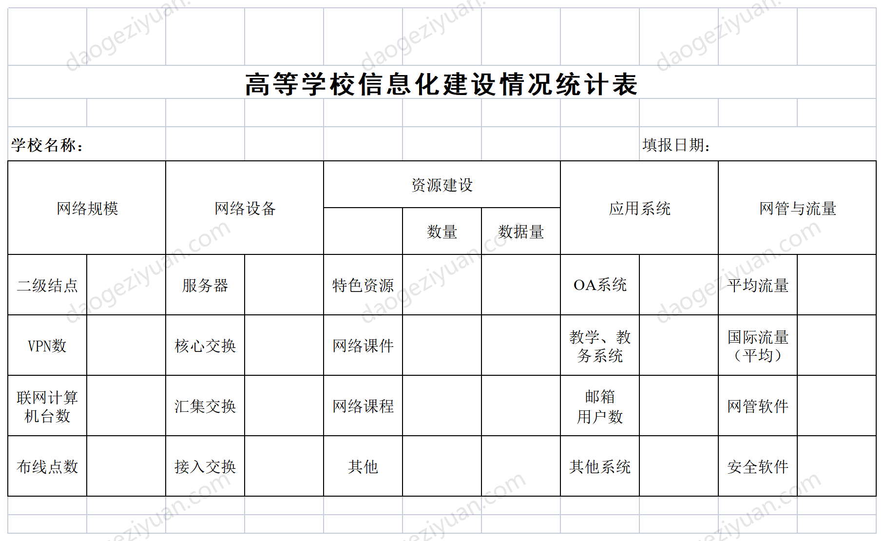 高等学校信息化建设情况统计表.xls