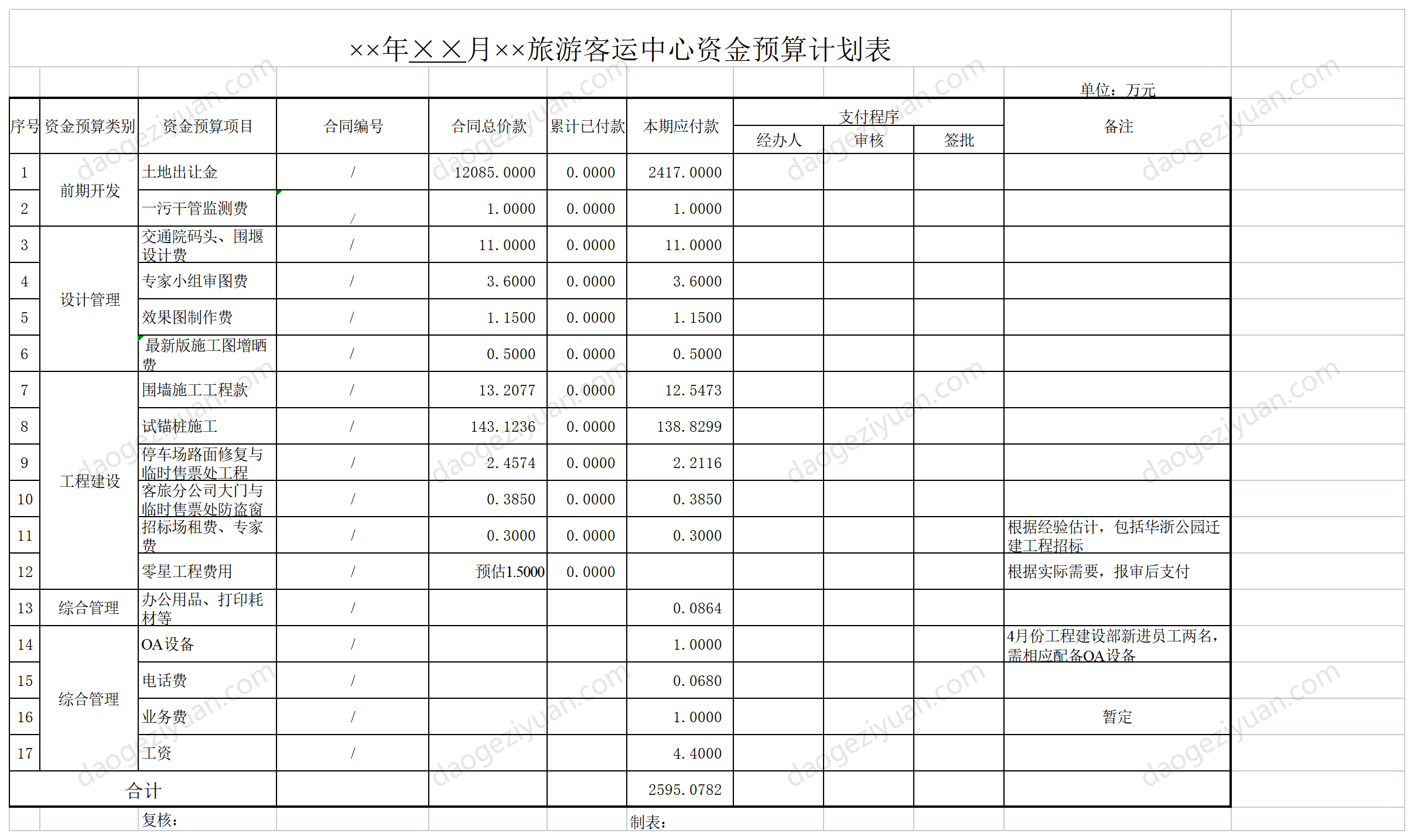 旅游客运中心有限公司资金预算计划表.xls