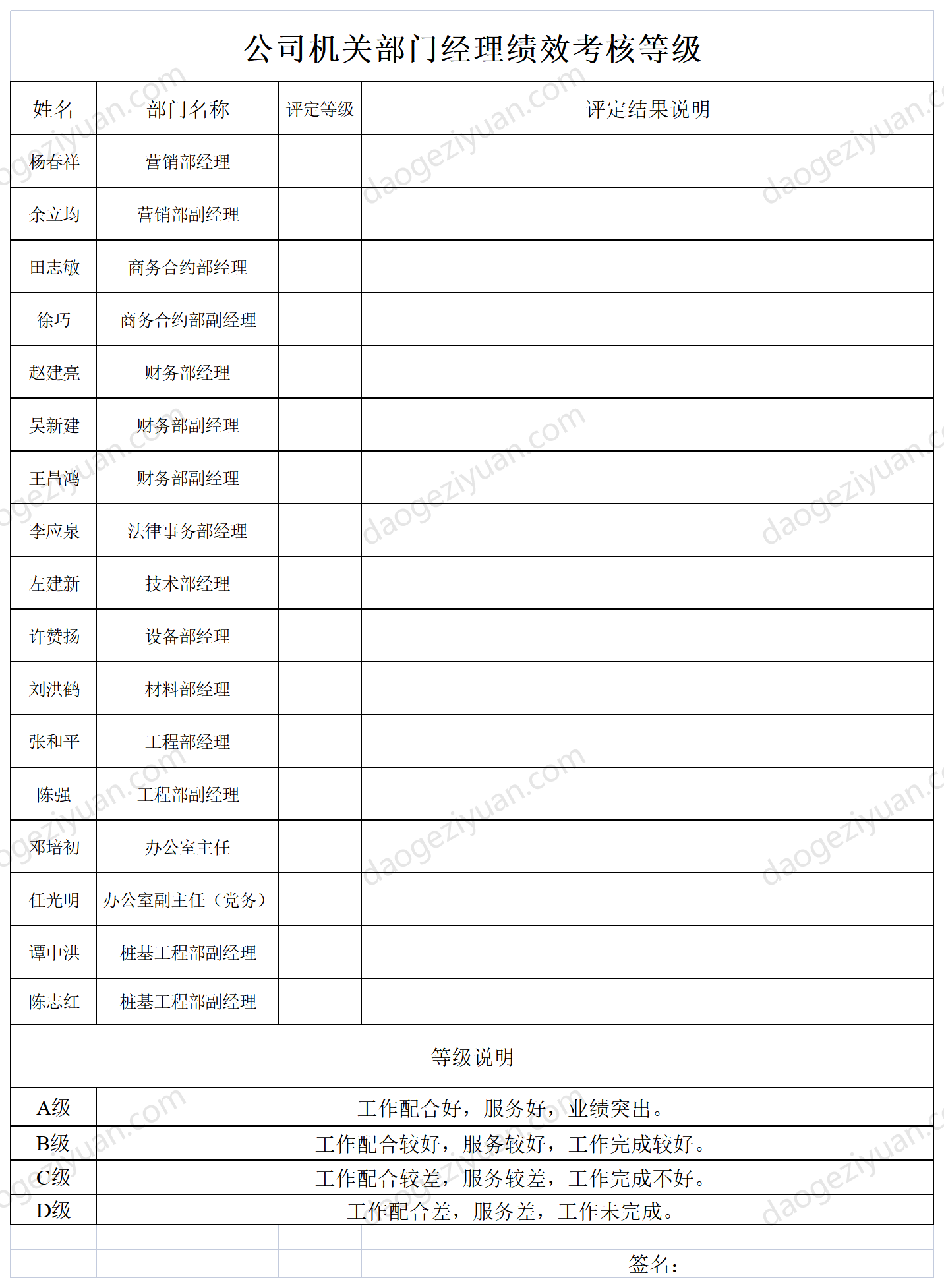 公司机关部门经理绩效考核等级.xls