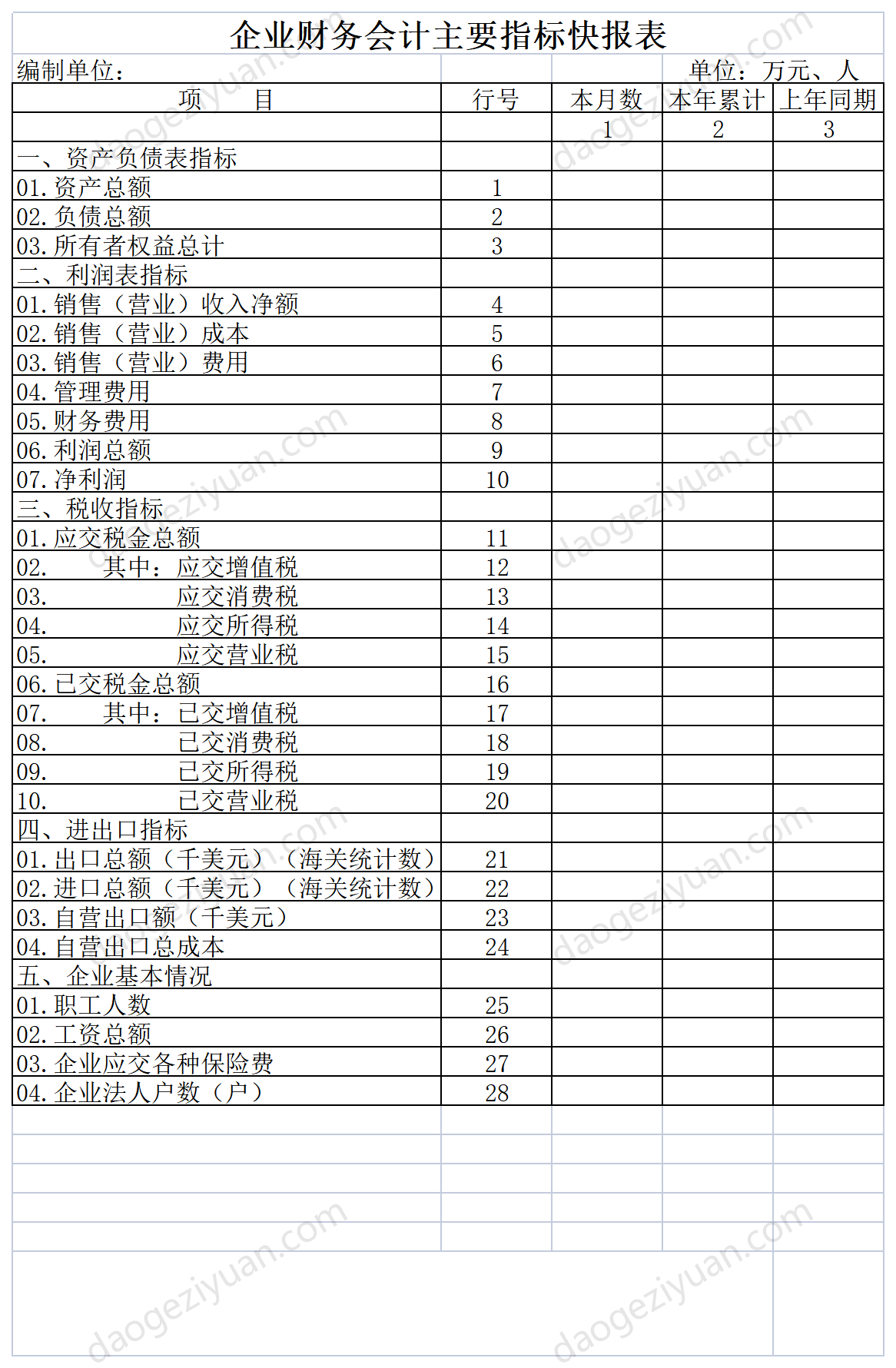 企業財務會計主要指標快報表.xls