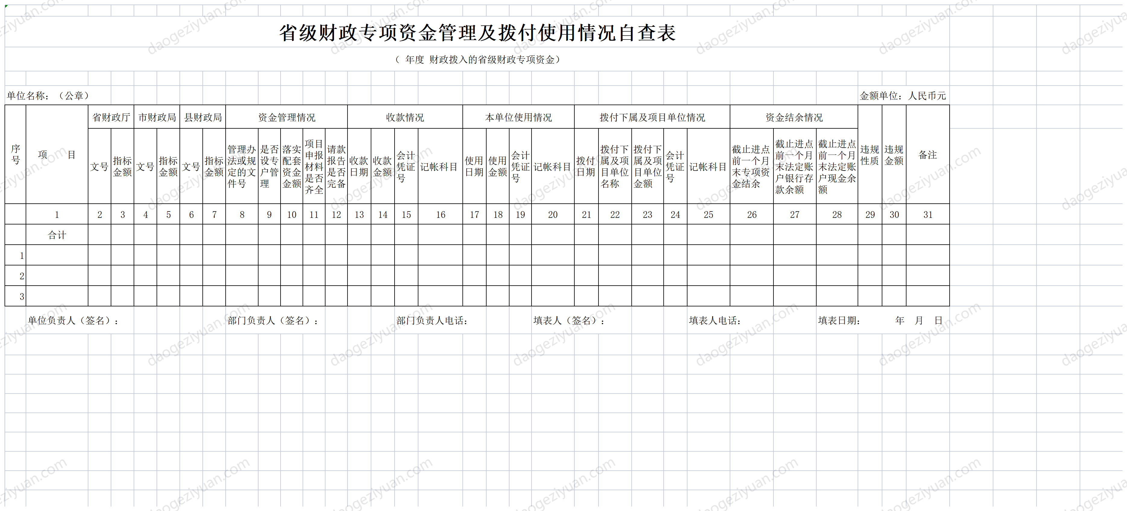 省级财政专项资金管理及拨付使用情况自查表.xls