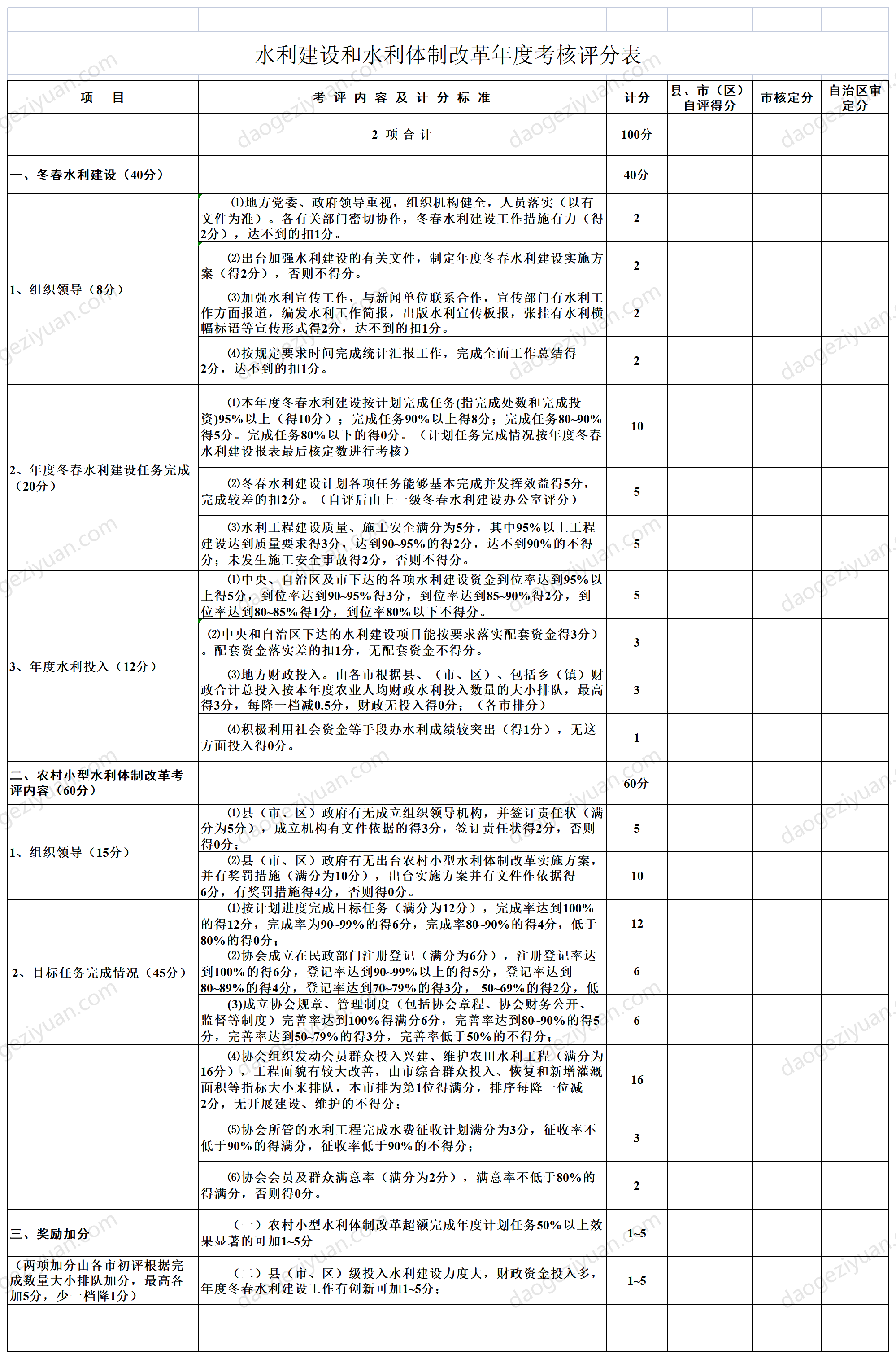 水利建設和體制改革年度考核評分錶.xls