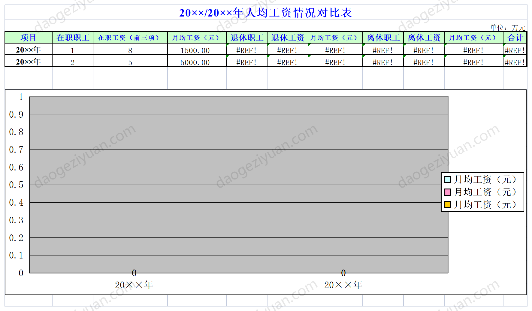 人均工資情況對比表.xls