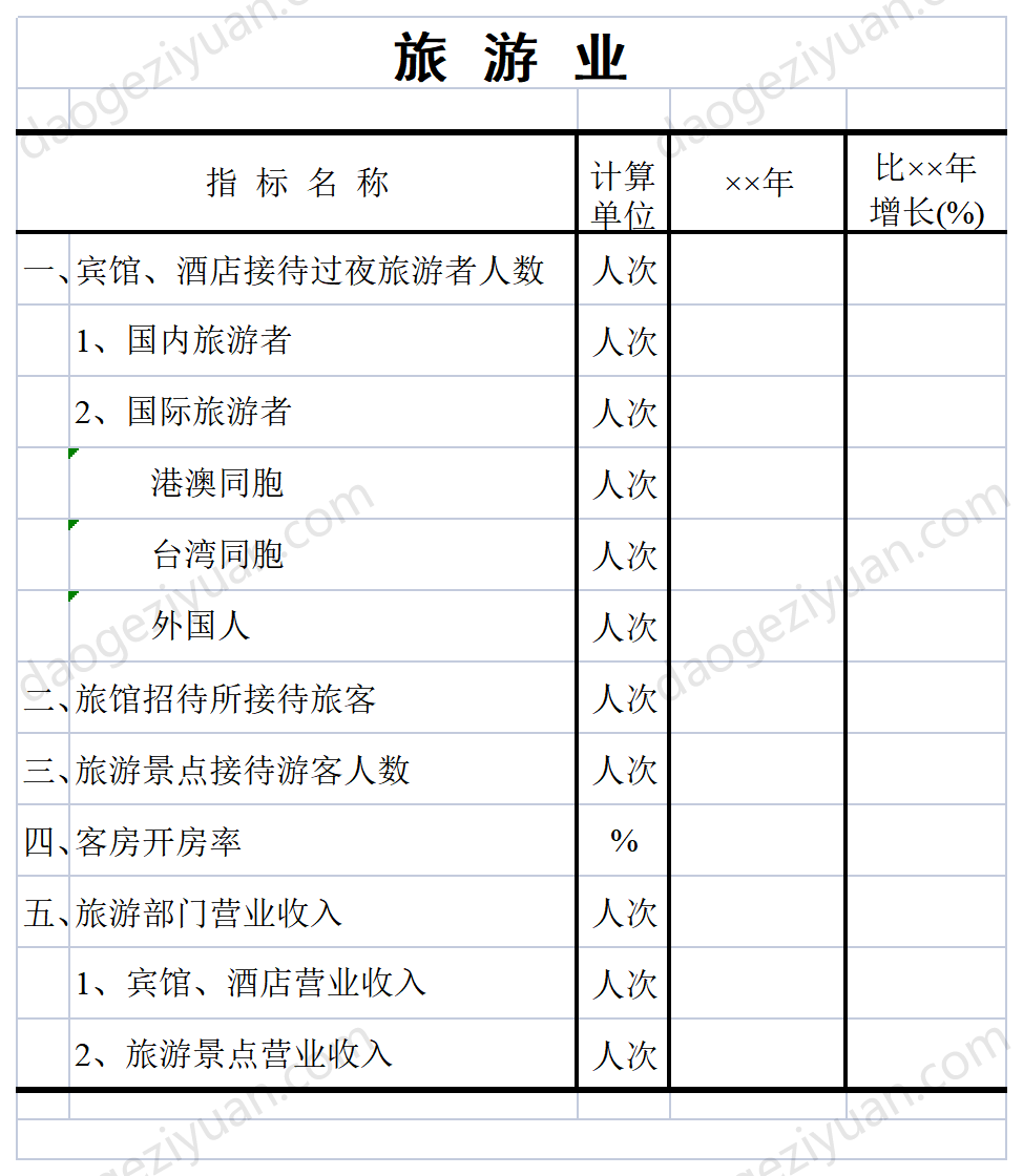 Tourism statistics table.xls