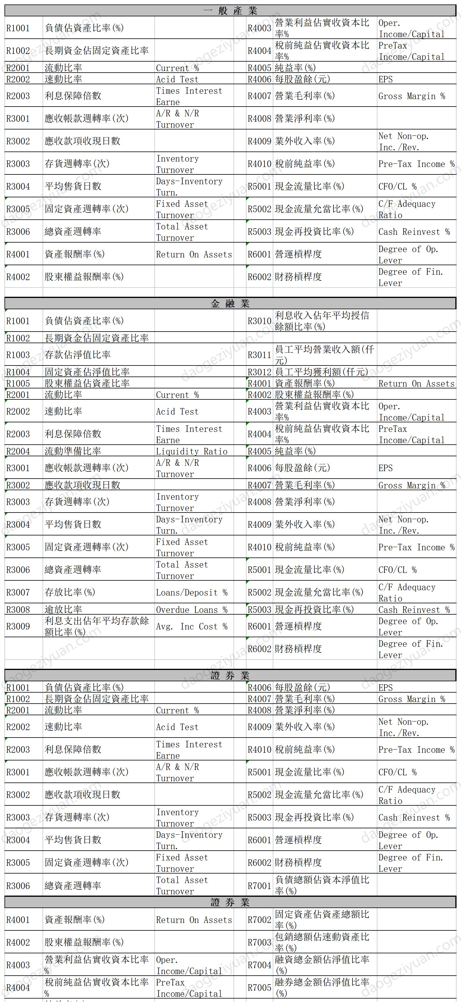 金融业中英文对照.xls