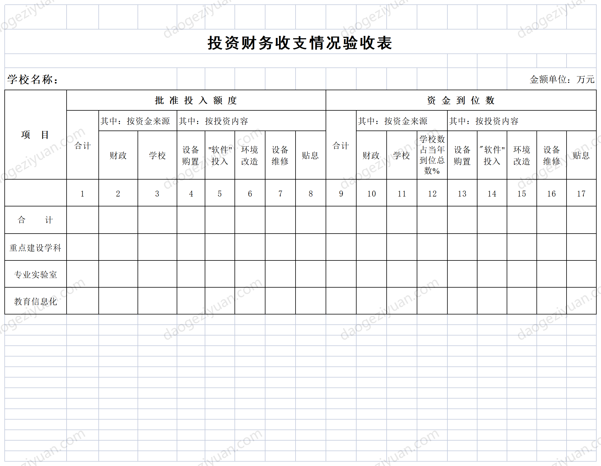 学校投资财务收支情况验收表.xls