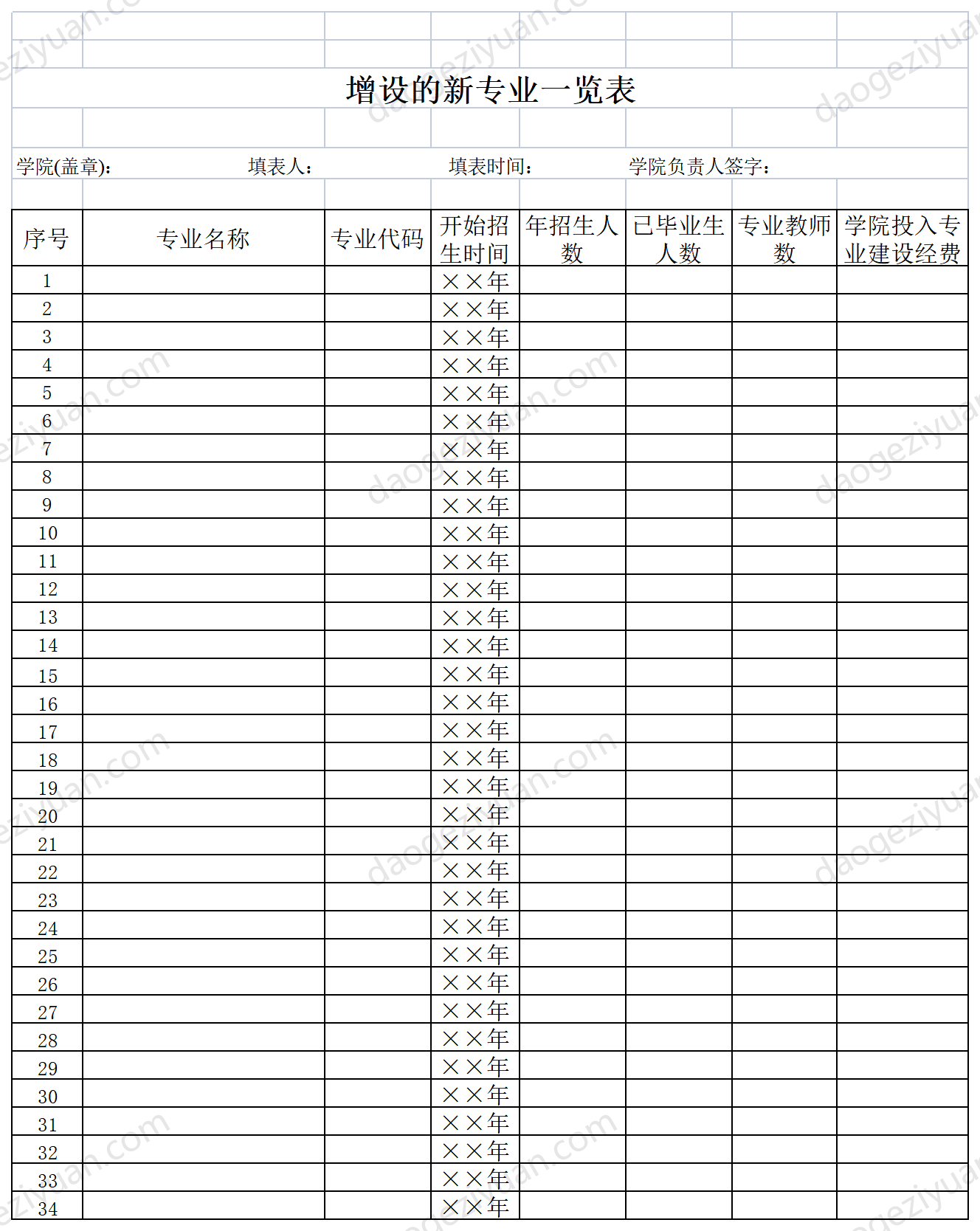 Added list of new majors.xls