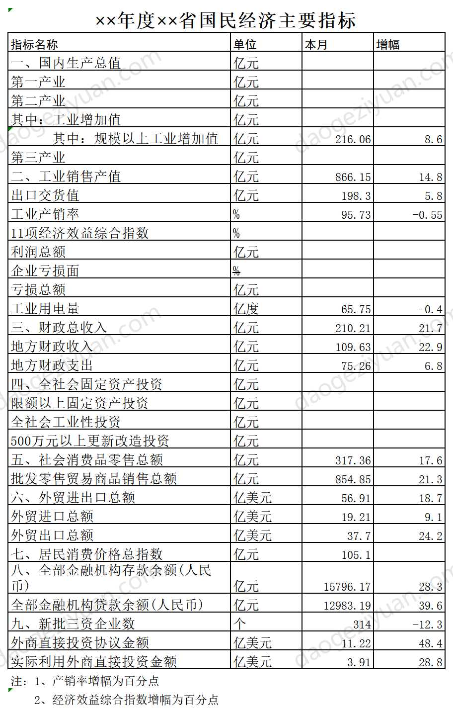 年度国民经济主要指标.xls