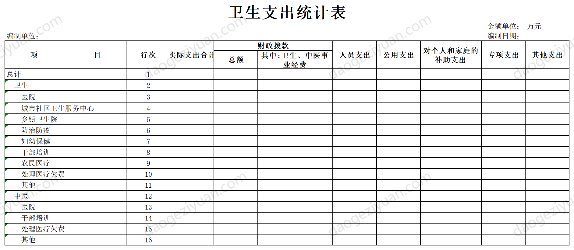 卫生支出统计表.xls