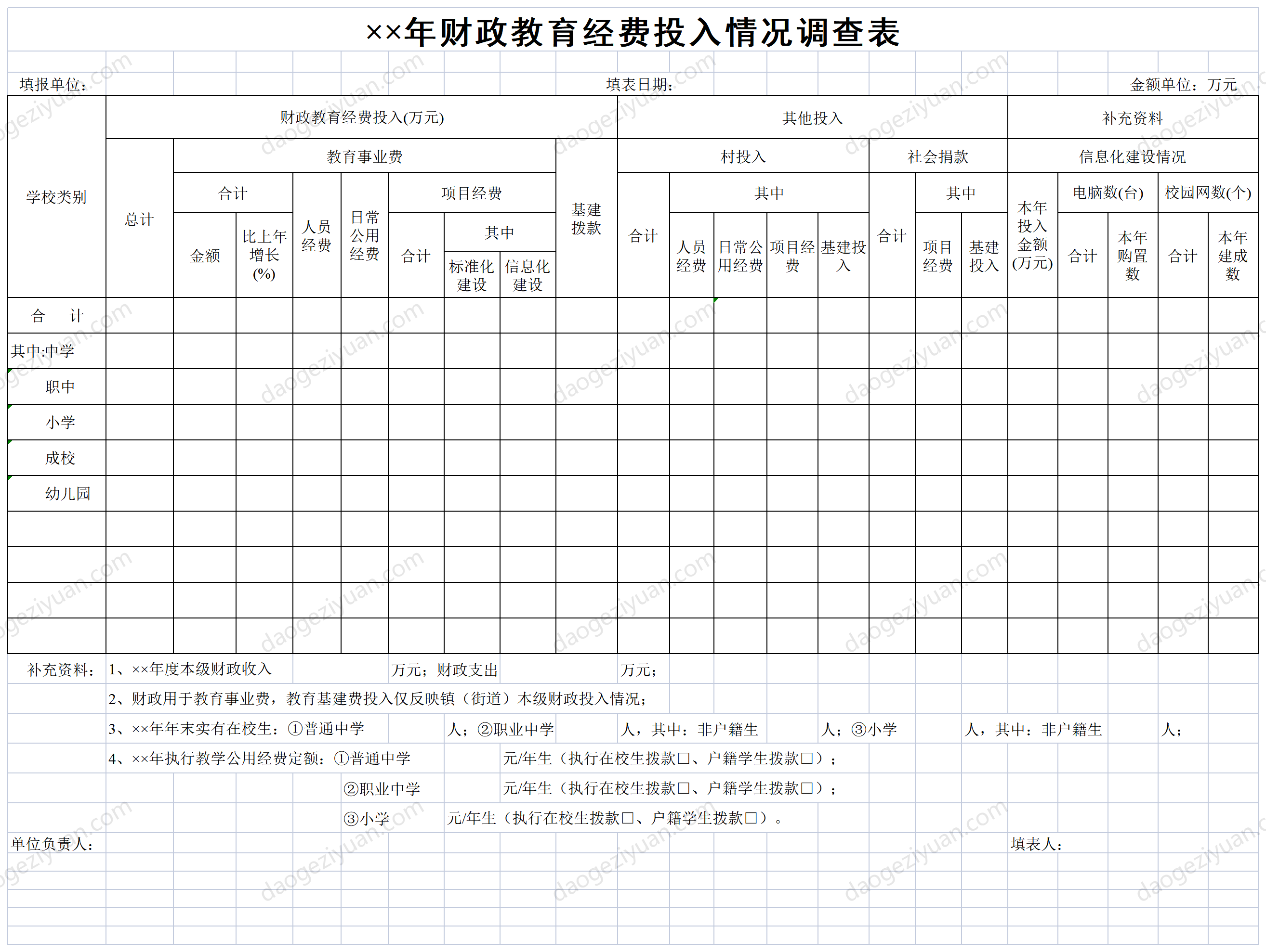 年財政教育經費投入情況調查表.xls