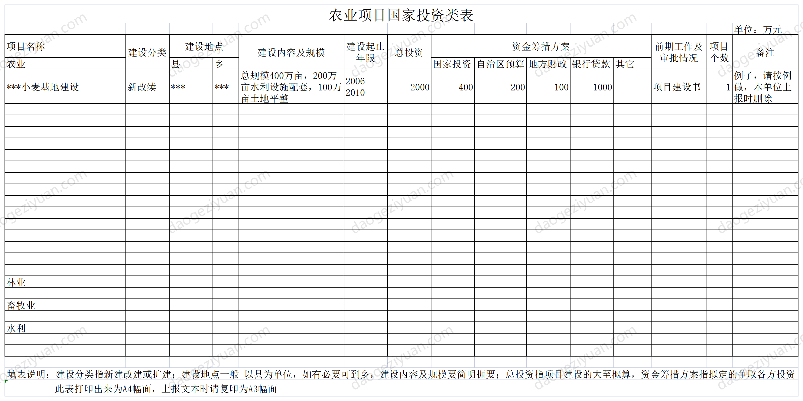 農業項目國家投資類表.xls