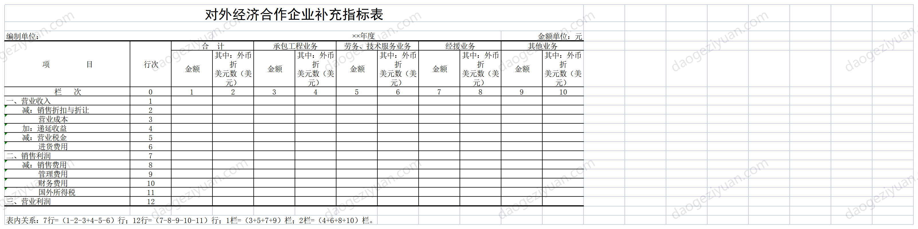 Supplementary Index Table for Foreign Economic Cooperation Enterprises.xls