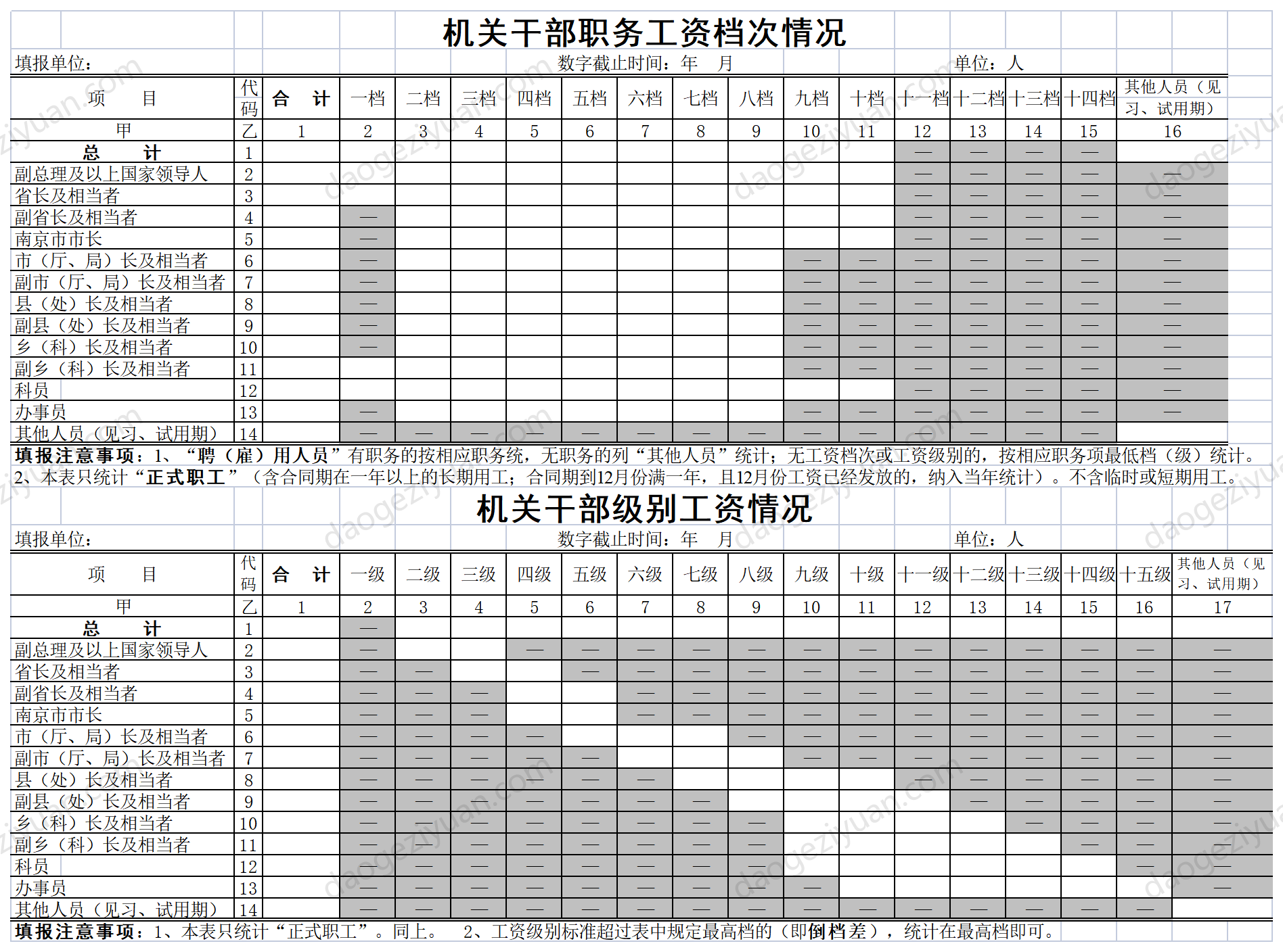 机关干部职务工资档次情况.xls