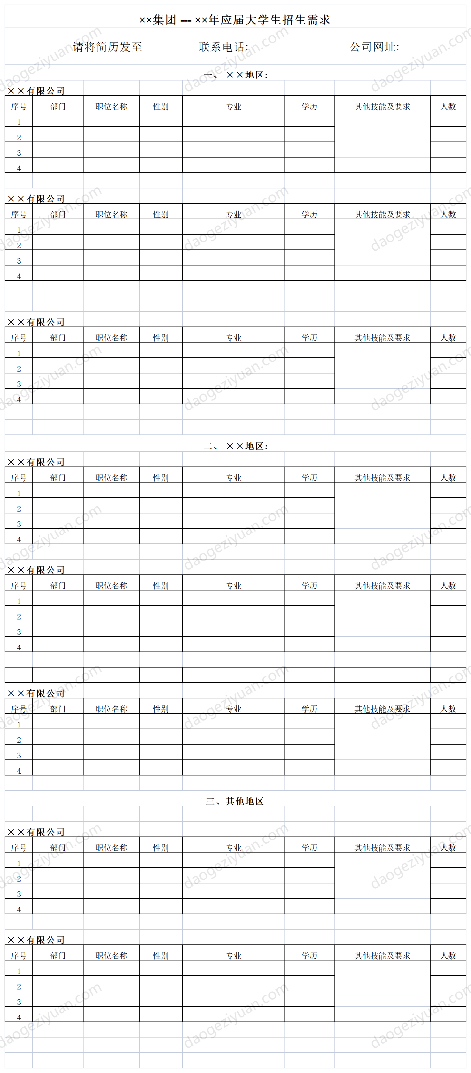 集团应届大学生招生需求总汇表.xls