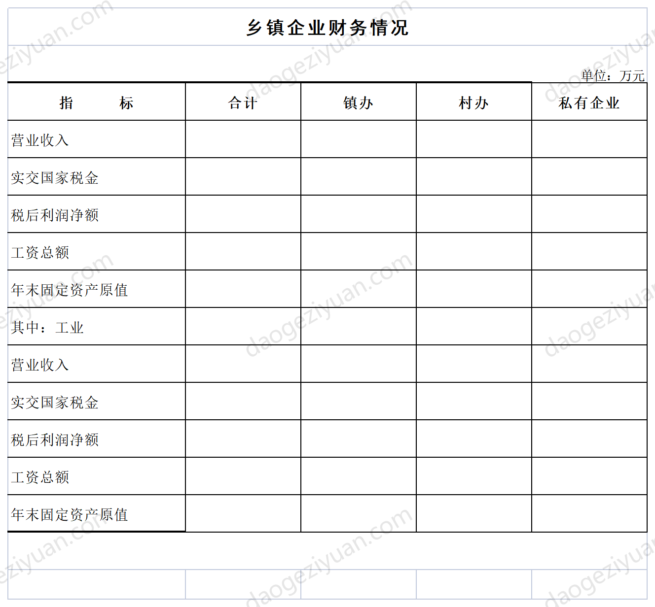 乡镇企业财务情况1.xls