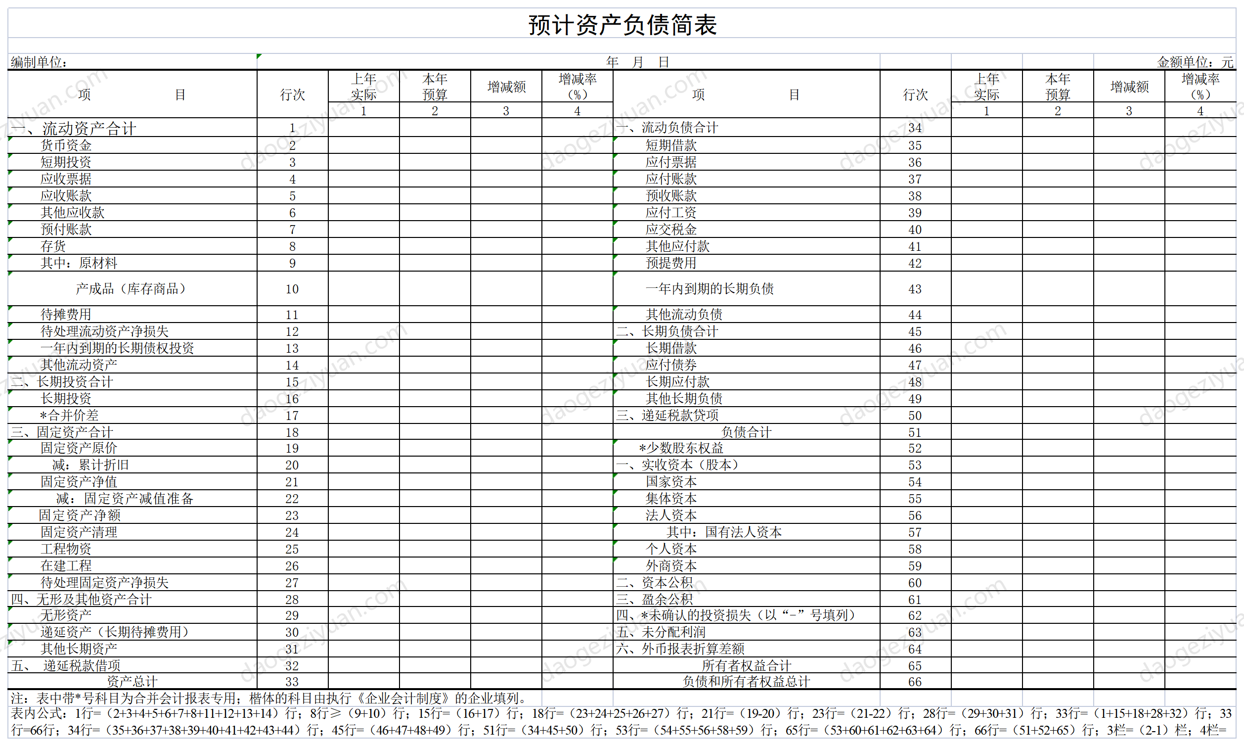 預計資產負債簡表.xls