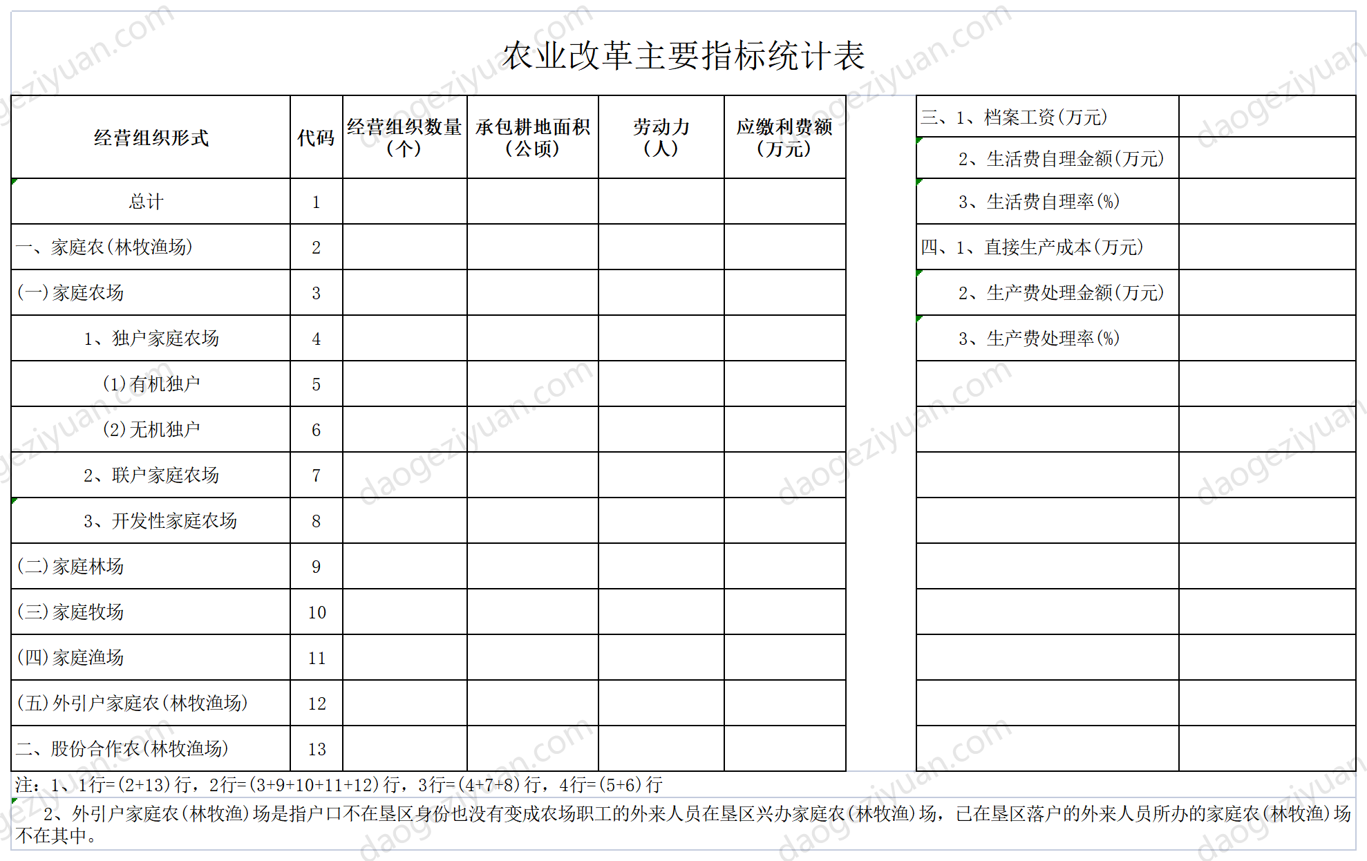 农业改革主要指标统计表.xls