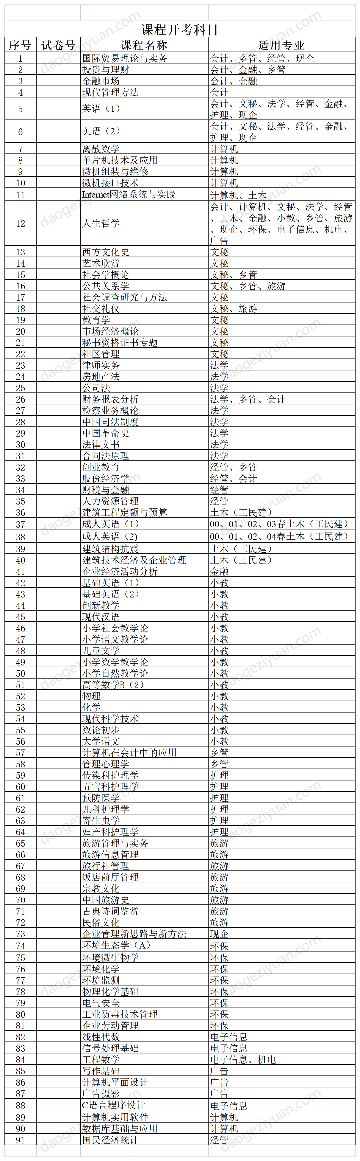 Course Exam Subjects.xls