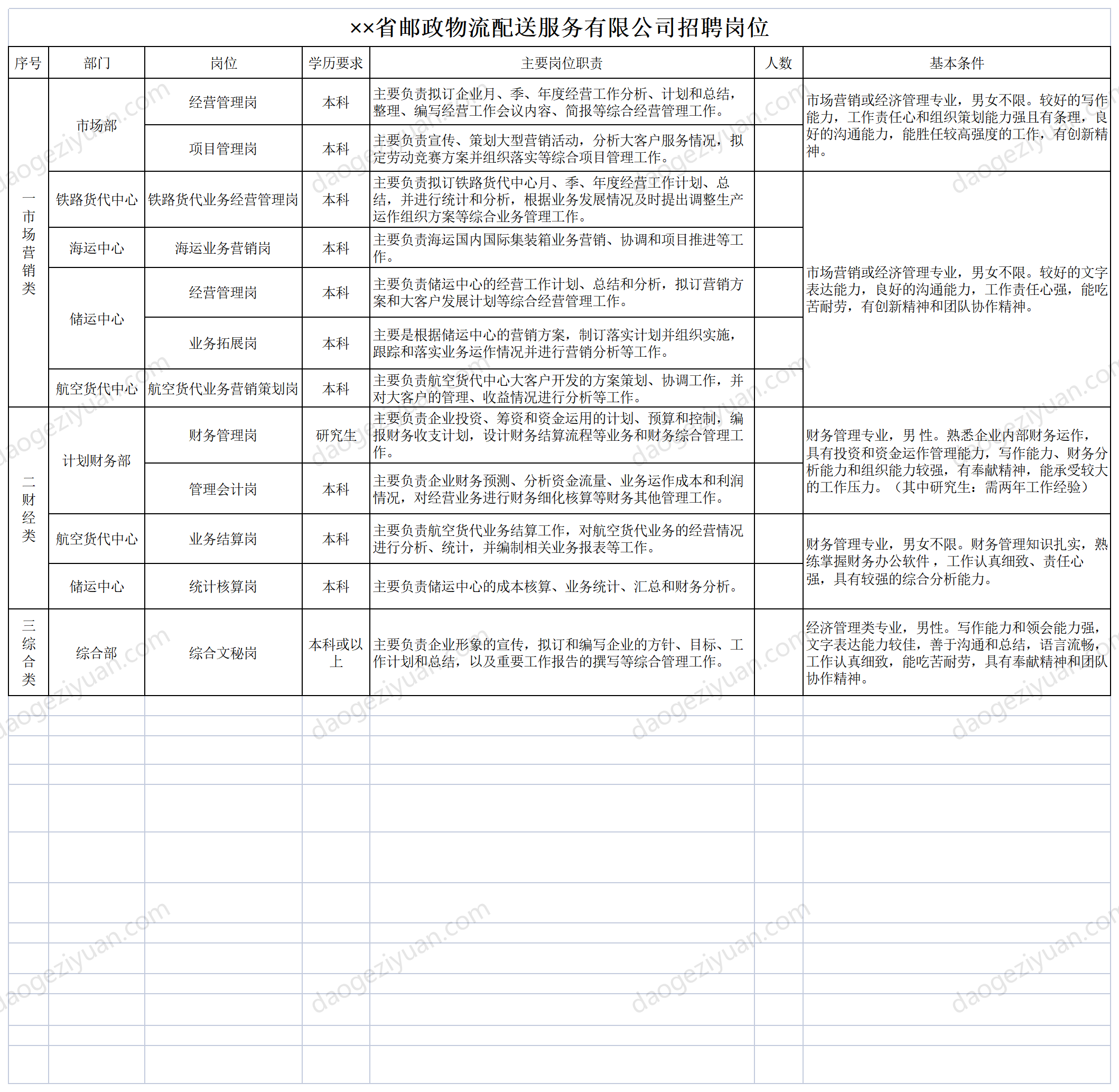 Provincial Post Logistics Distribution Service Co., Ltd. Recruitment Position.xls