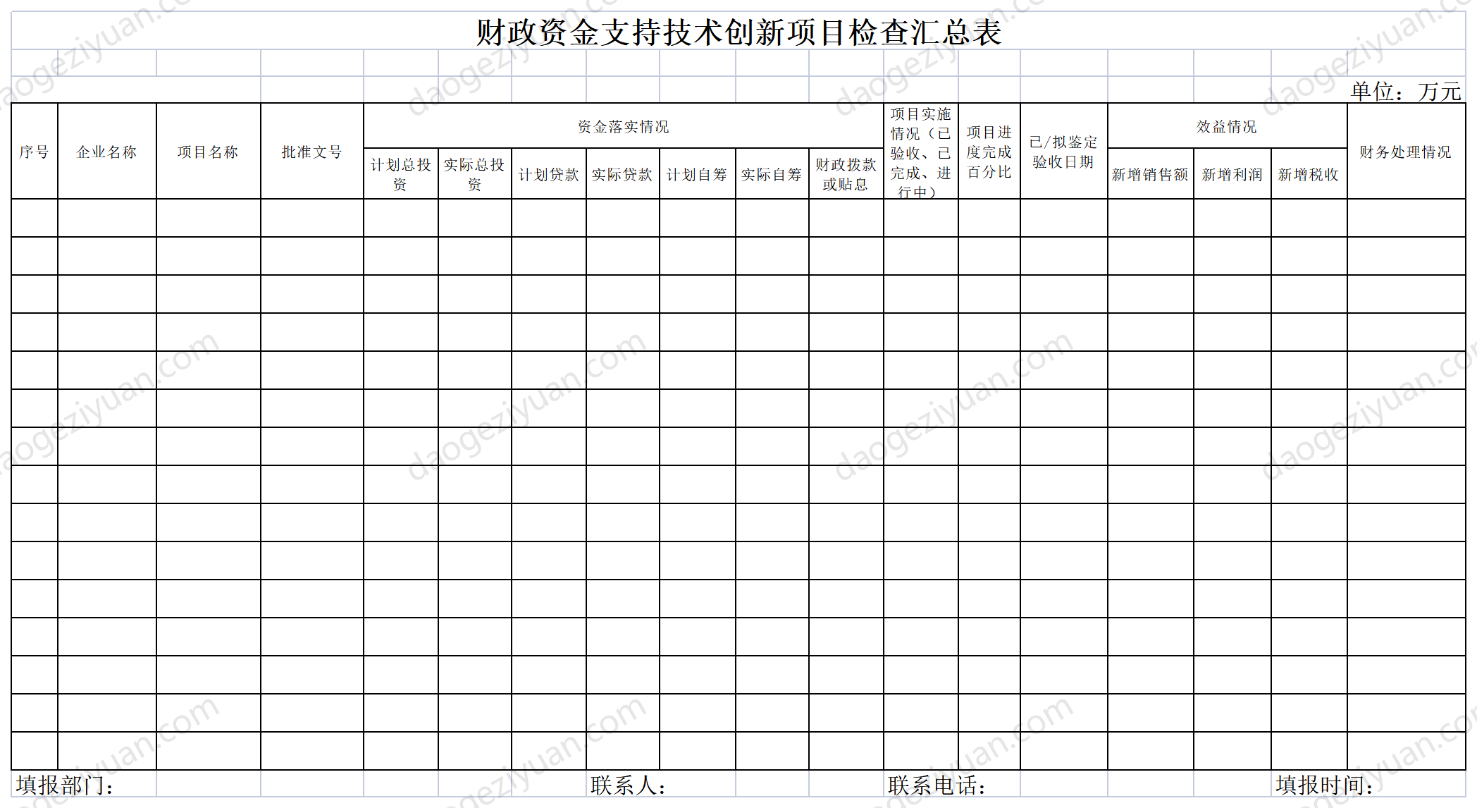 财政资金支持技术创新项目检查汇总表.xls