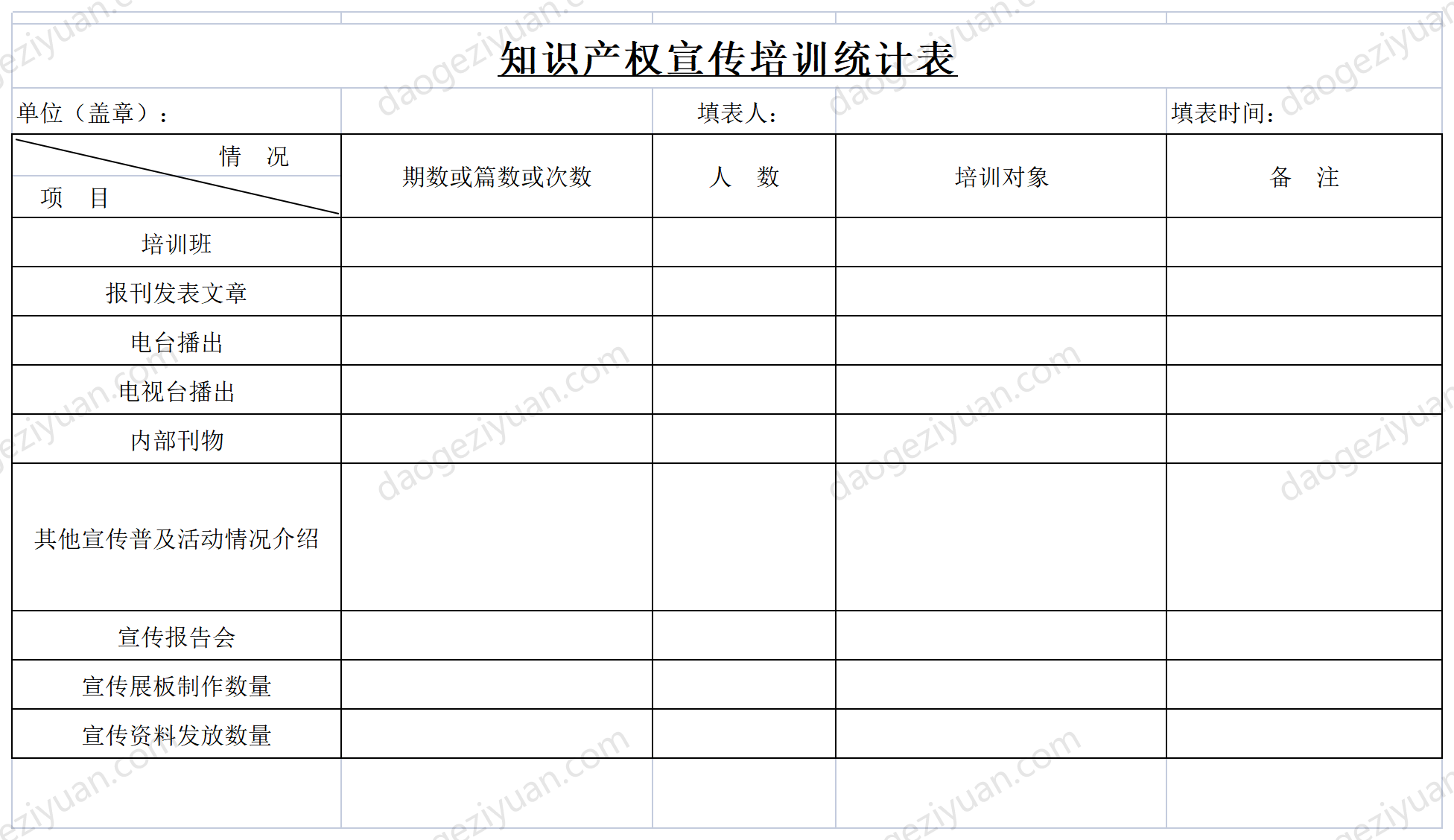 知识产权宣传培训统计表.xls