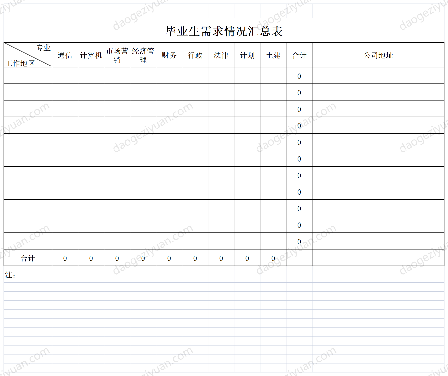 Graduate needs summary table.xls