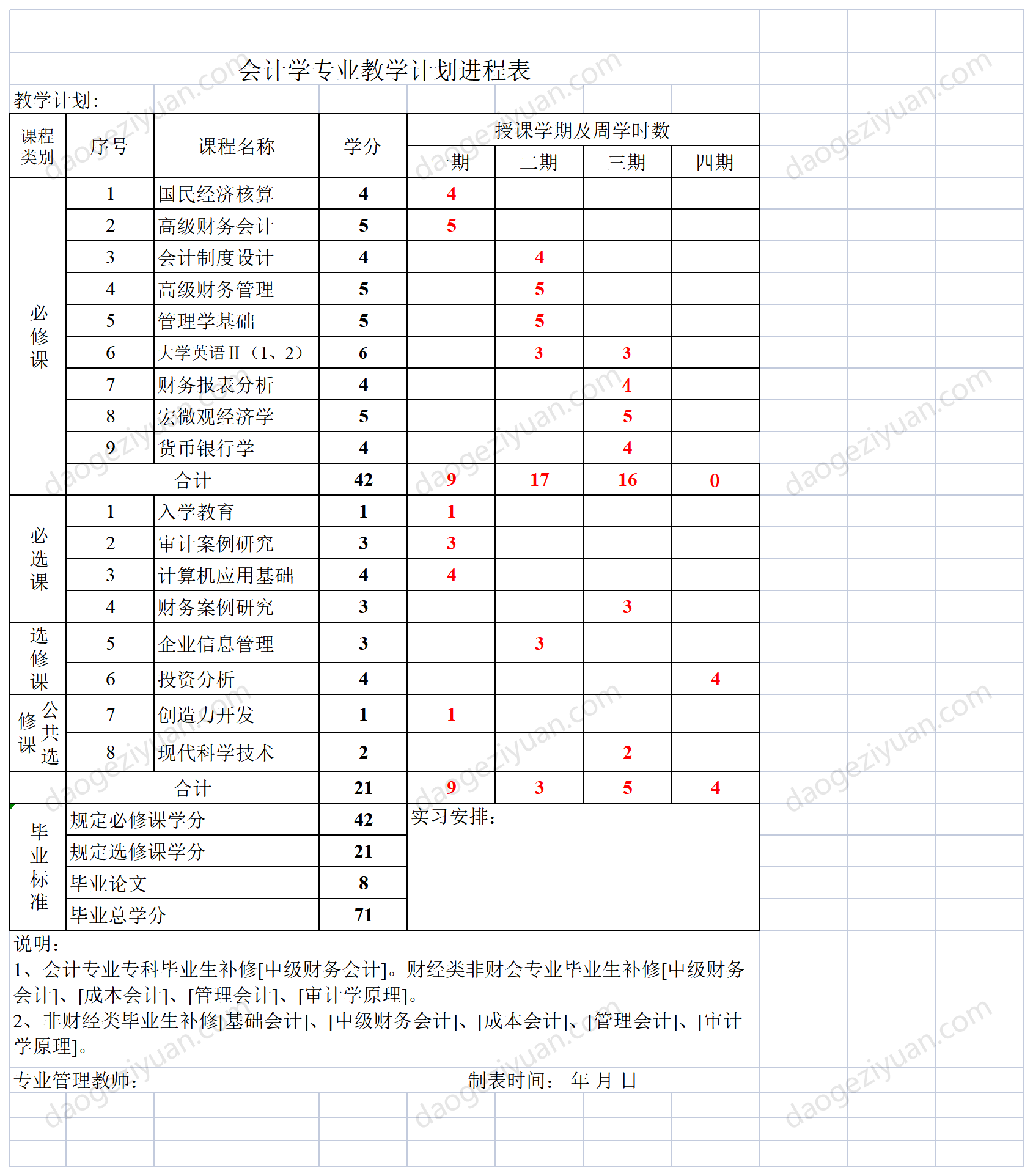 会计学专业教学计划进程表.xls