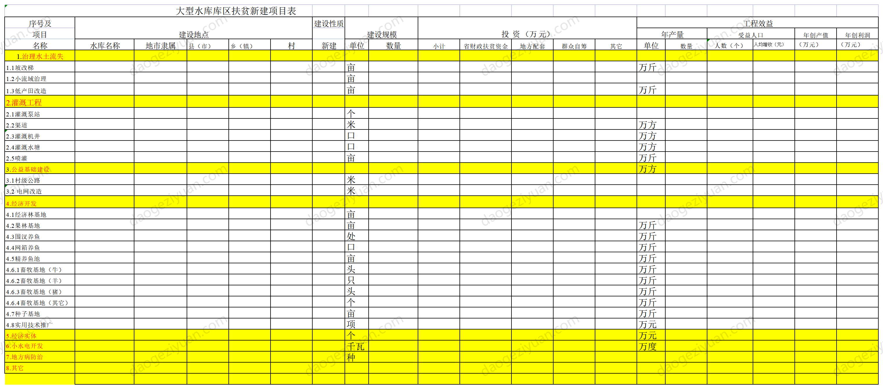 大型水库库区扶贫新建项目表.xls