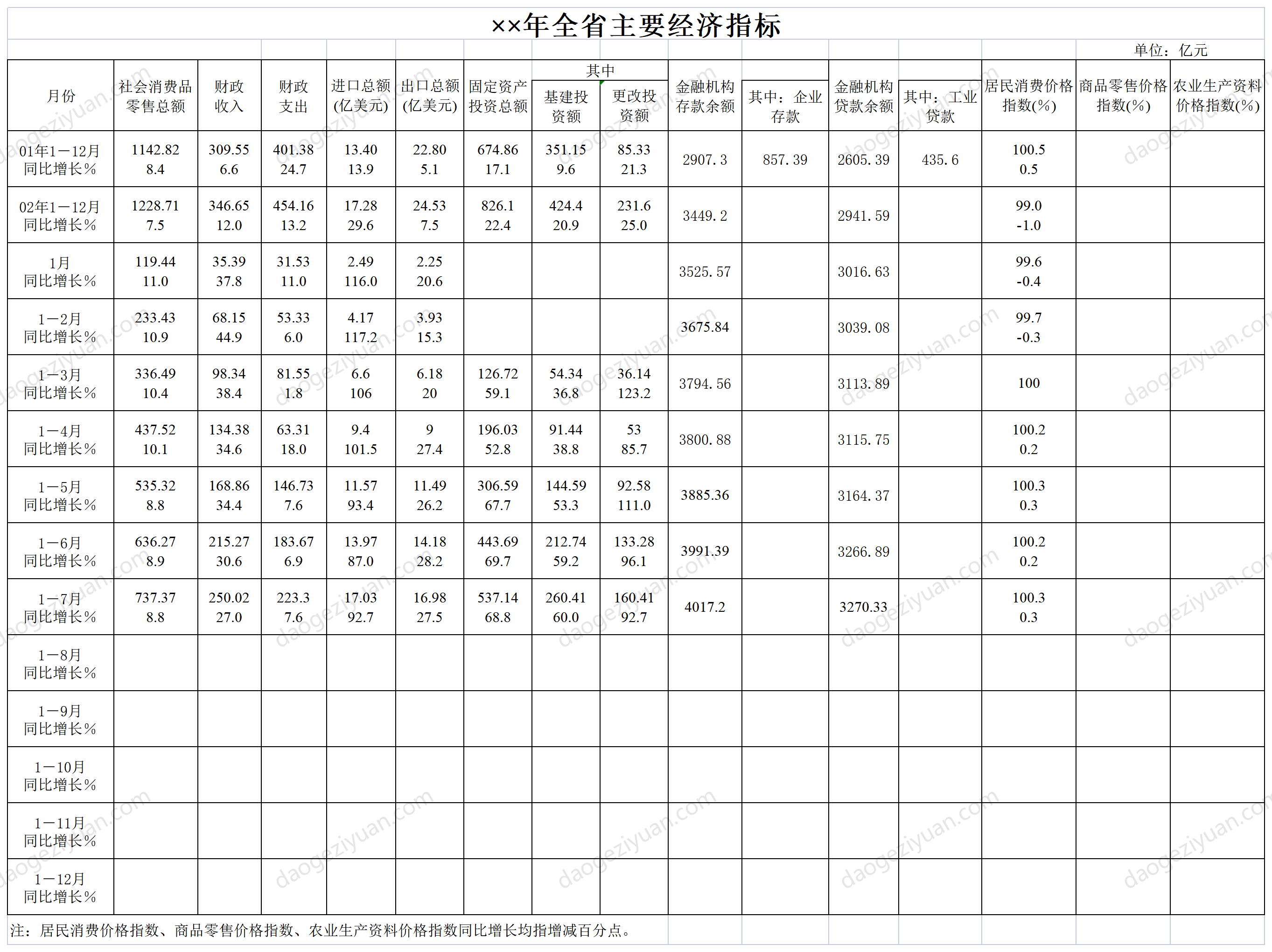 全省主要经济指标.xls