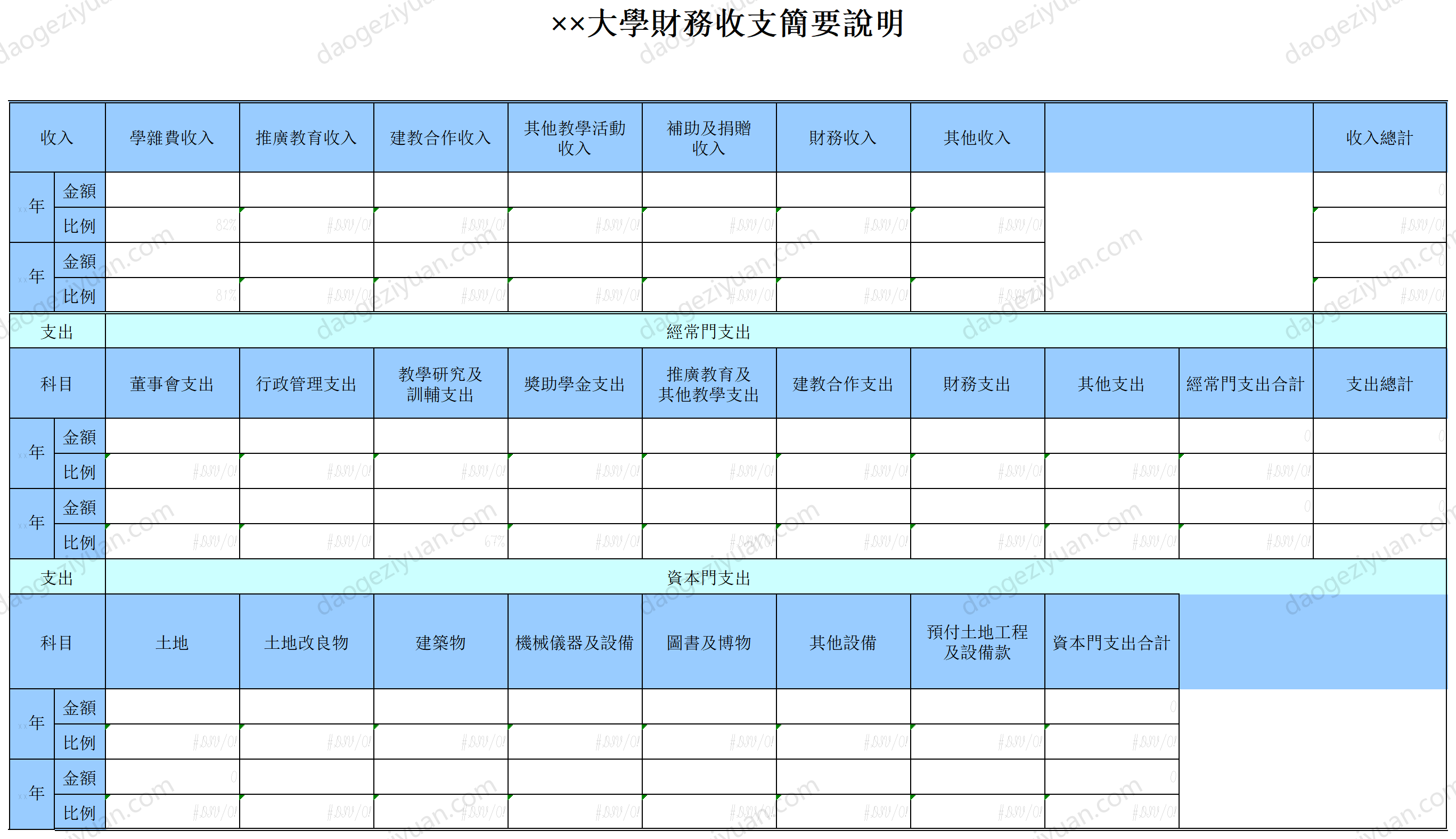 大學財務收支簡要說明.xls