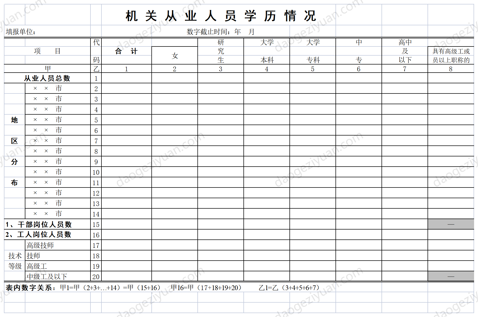 Educational status of government employees.xls