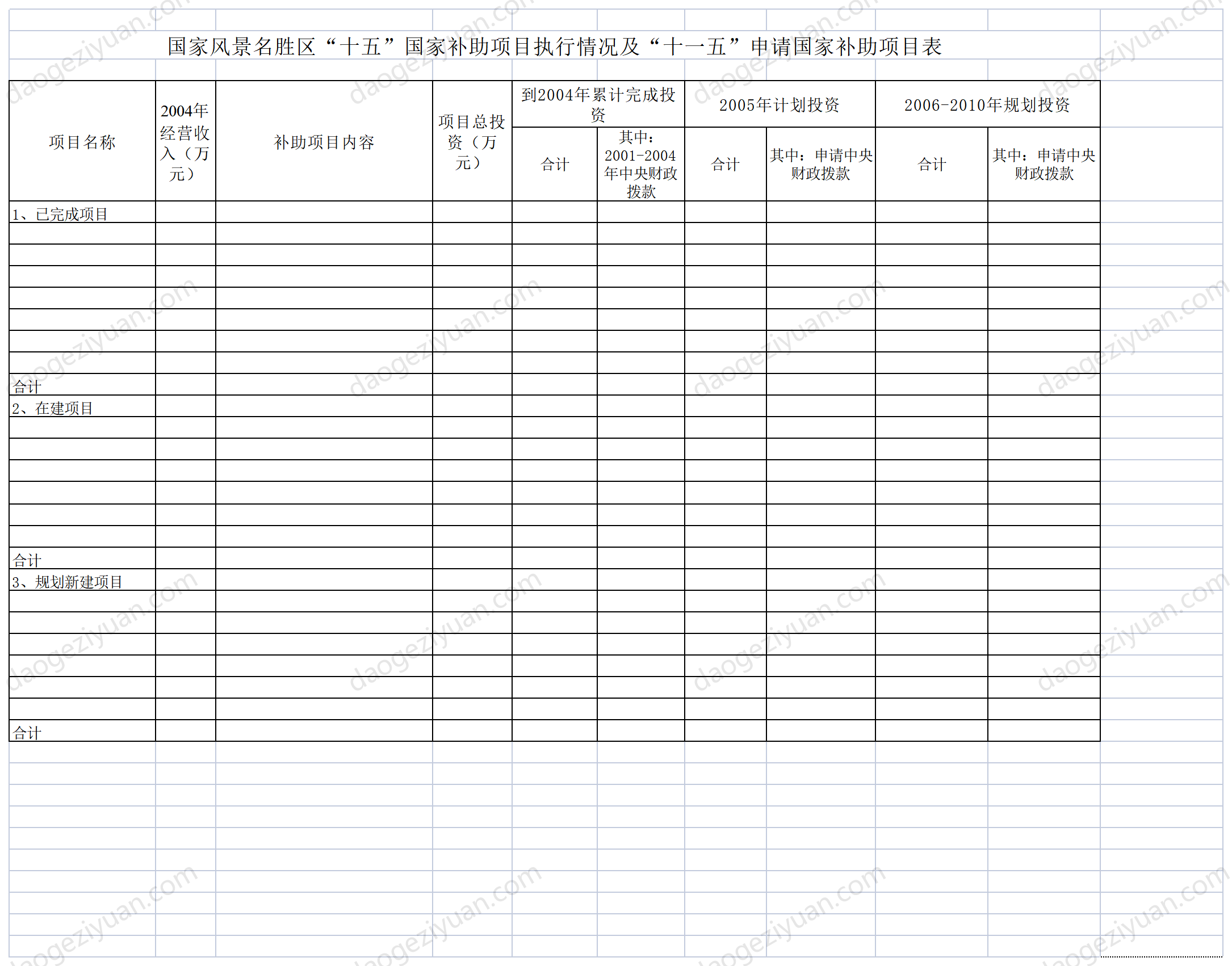 國家風景名勝區申請國家補助項目表.xls