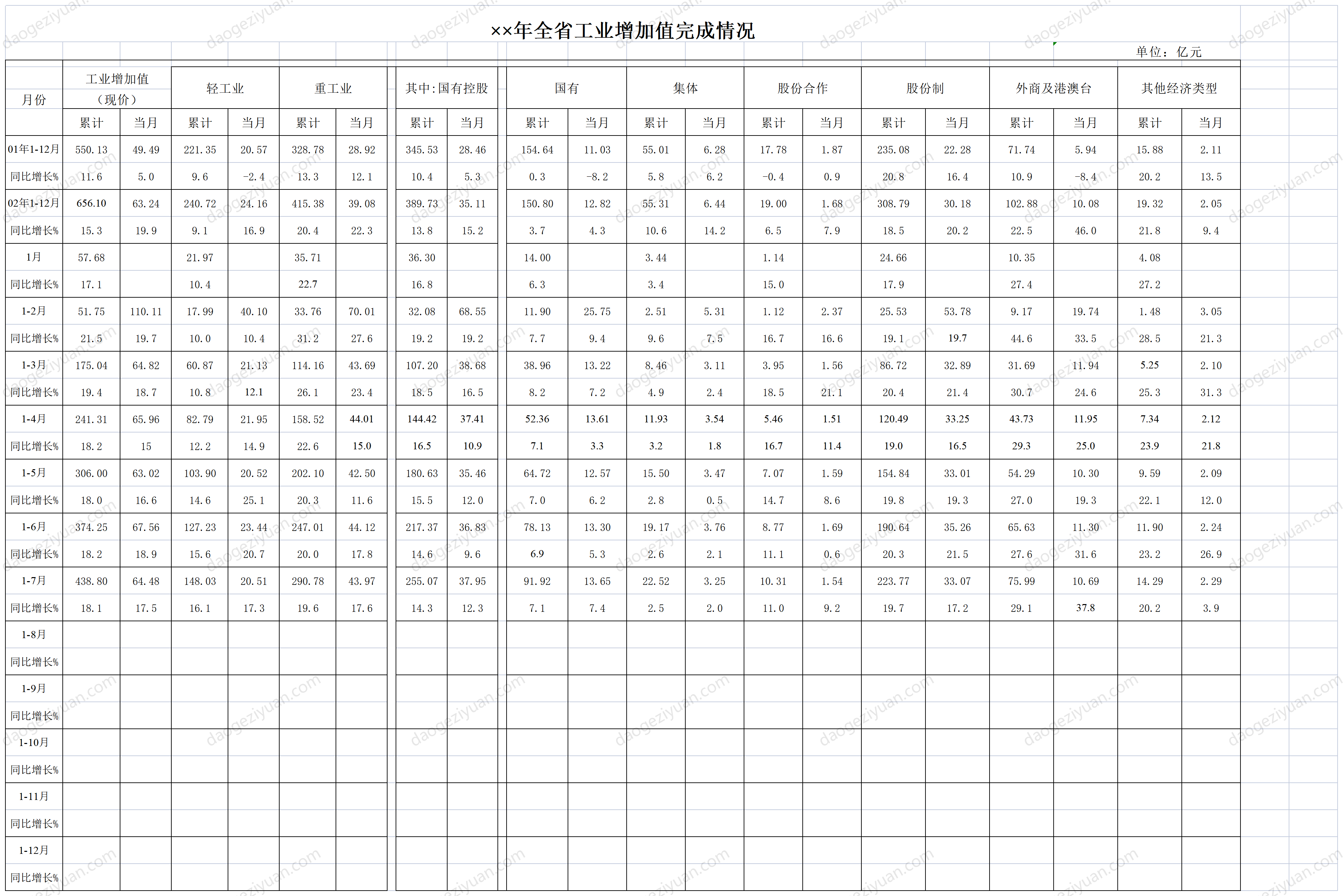 the-completion-of-the-province-s-industrial-added-value-xls-excel