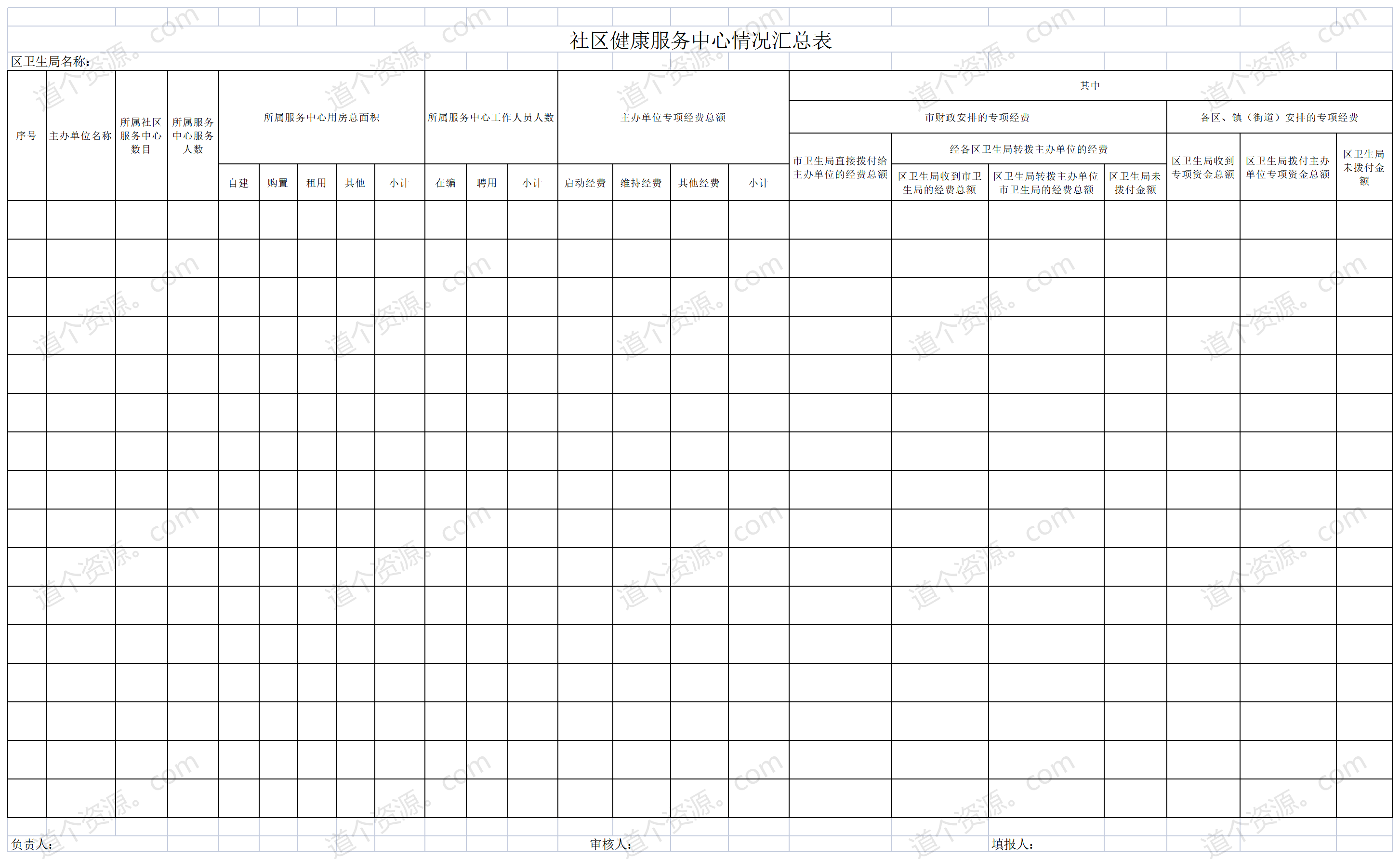 Summary Form Of Community Health Service Center xls EXCEL Template summary-form-of-community-health-service-center-xls-excel-template