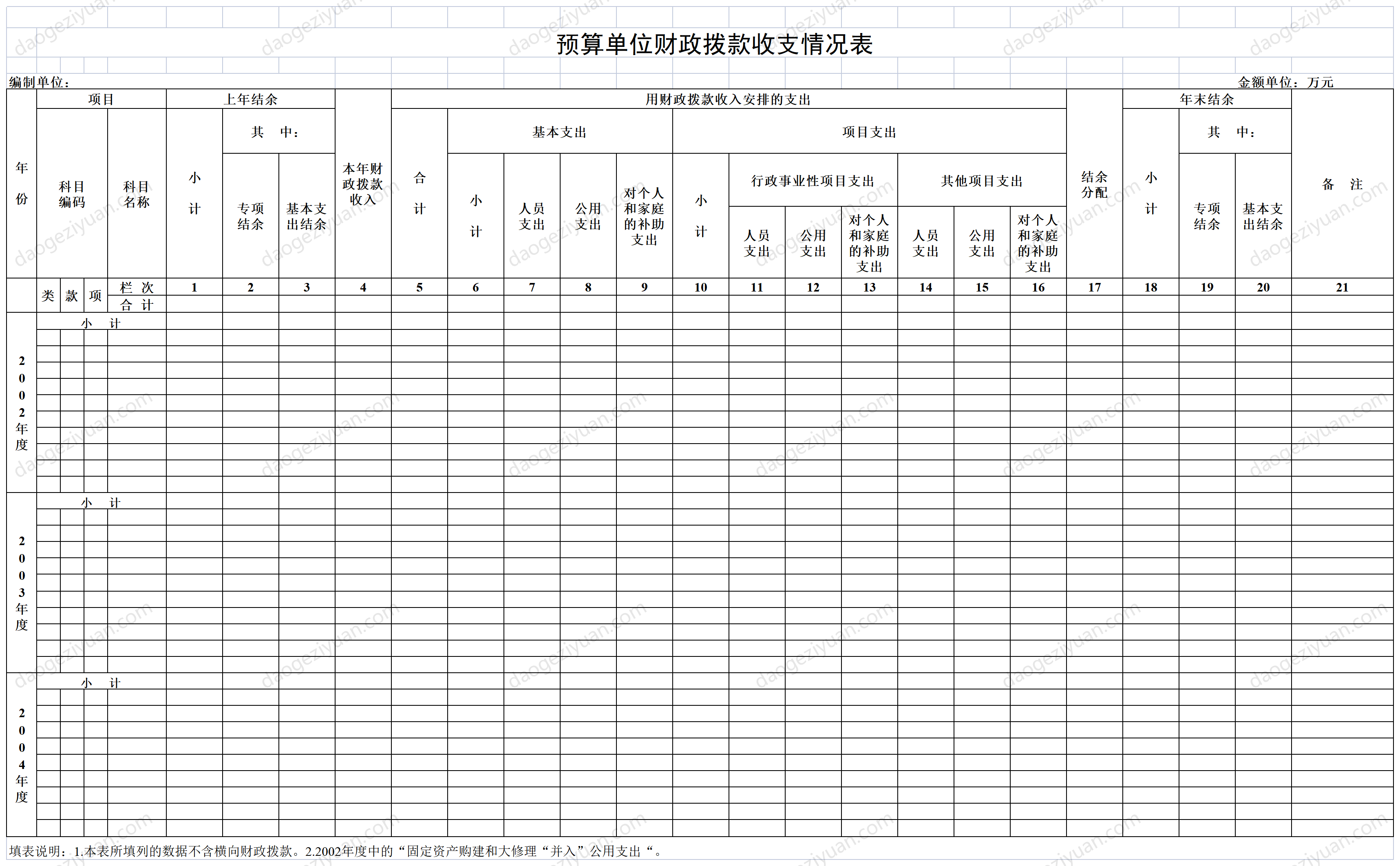 Budget unit financial appropriation income and expenditure statement