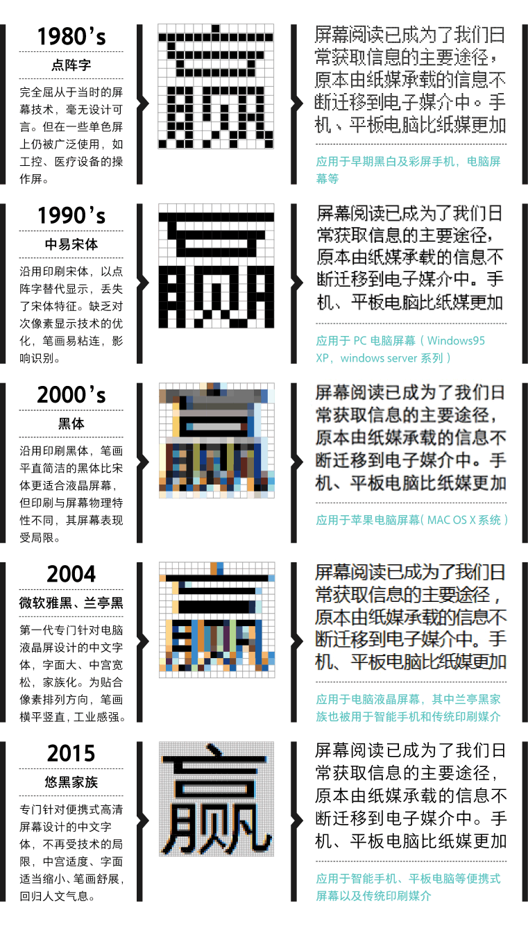 Founder's second-generation Chinese screen display font: Yuhei Family