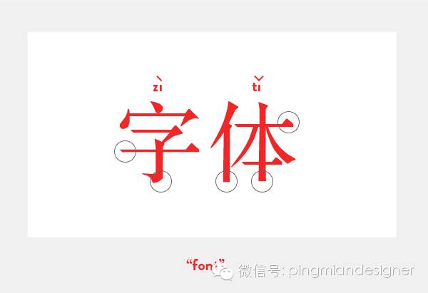 Super comprehensive Chinese font guide