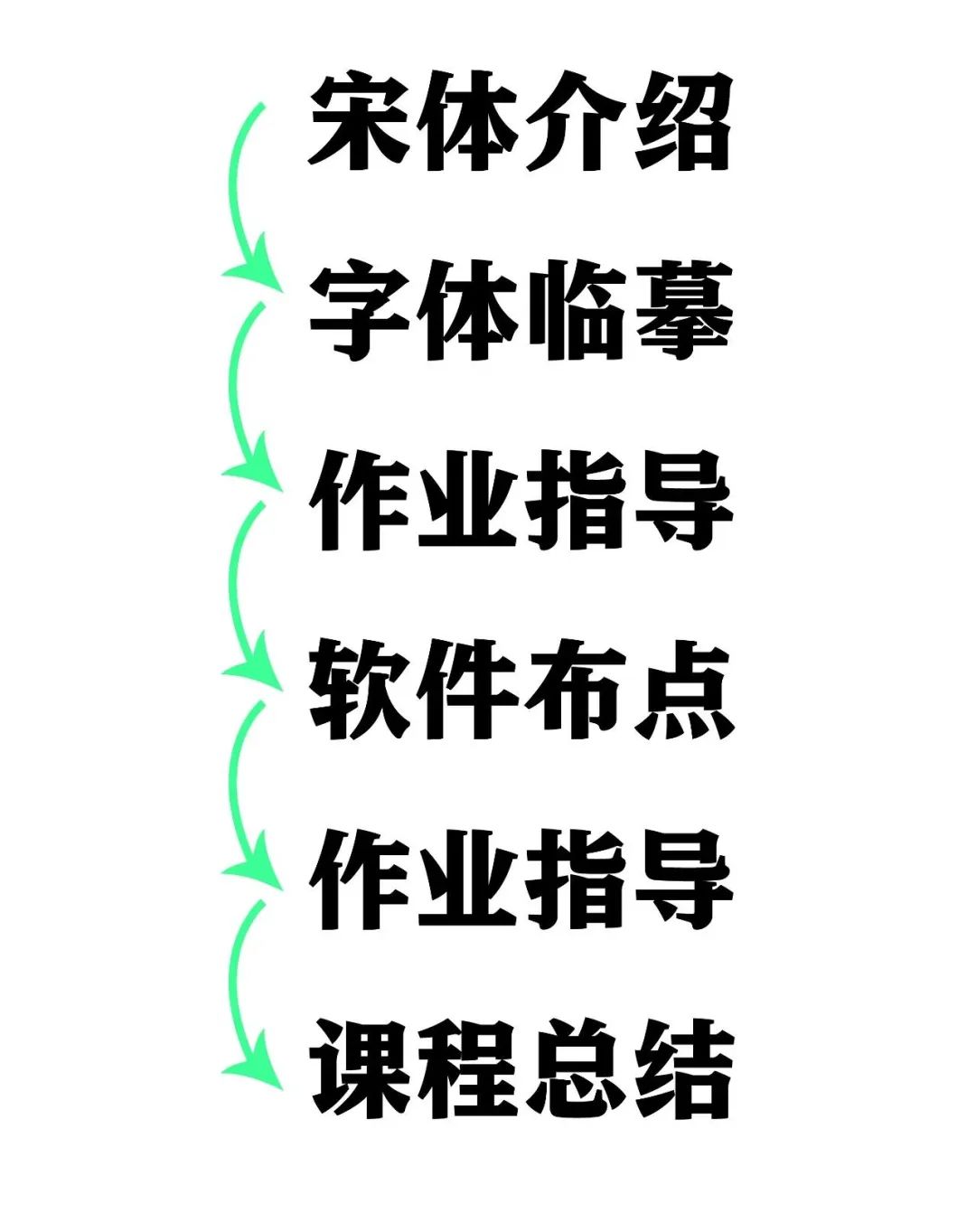 Hanyi Star Classroom丨Chinese font design training course