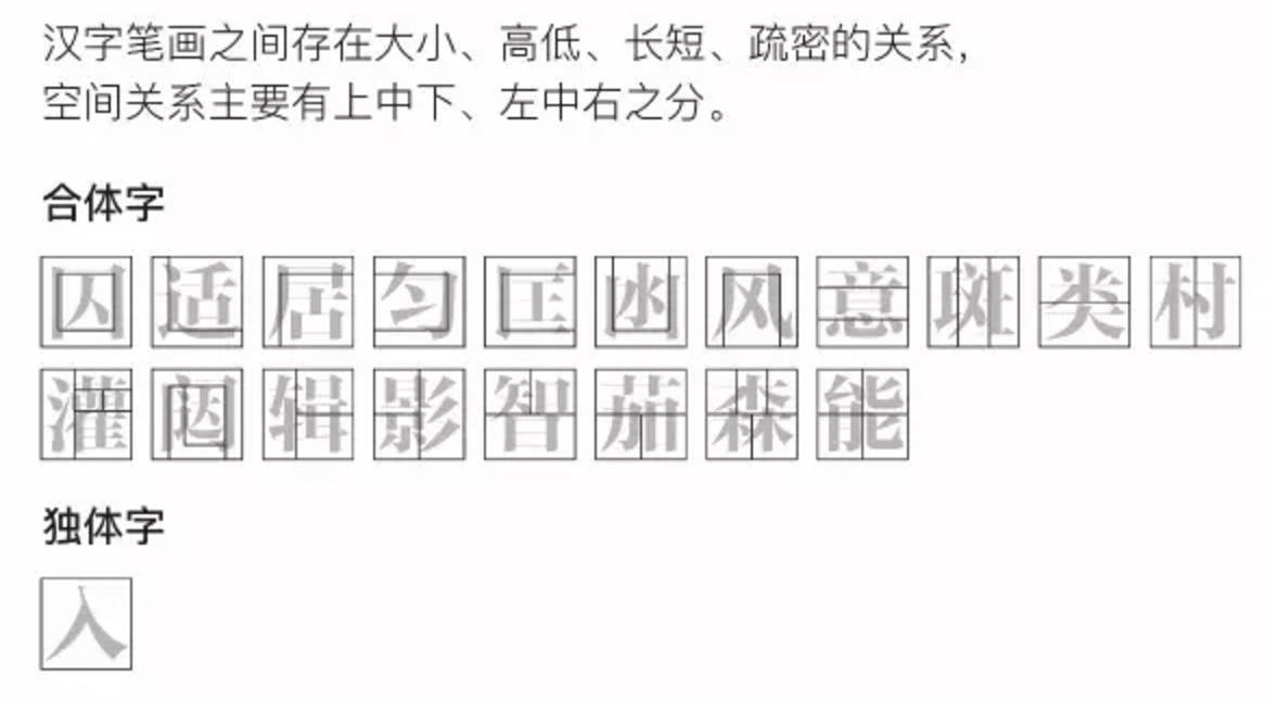 想要学好中文字体设计，就必须了解中西字体的异同
