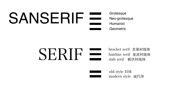 How to choose the appropriate English font?