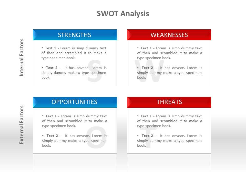 SWOT分析說明文本框PPT素材