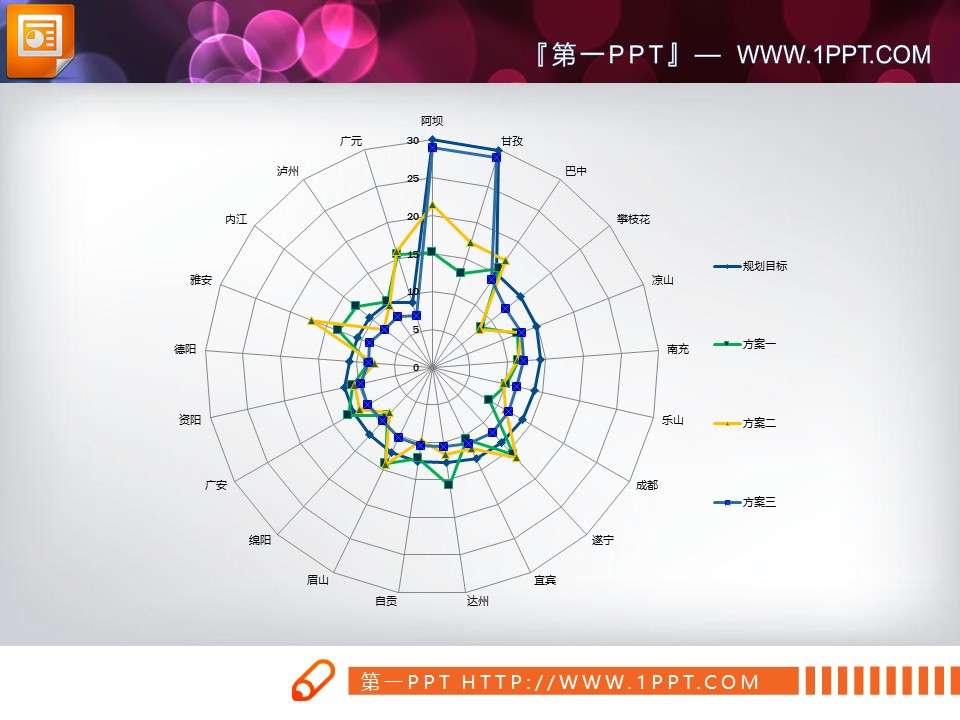 Spider web PPT radar chart template download