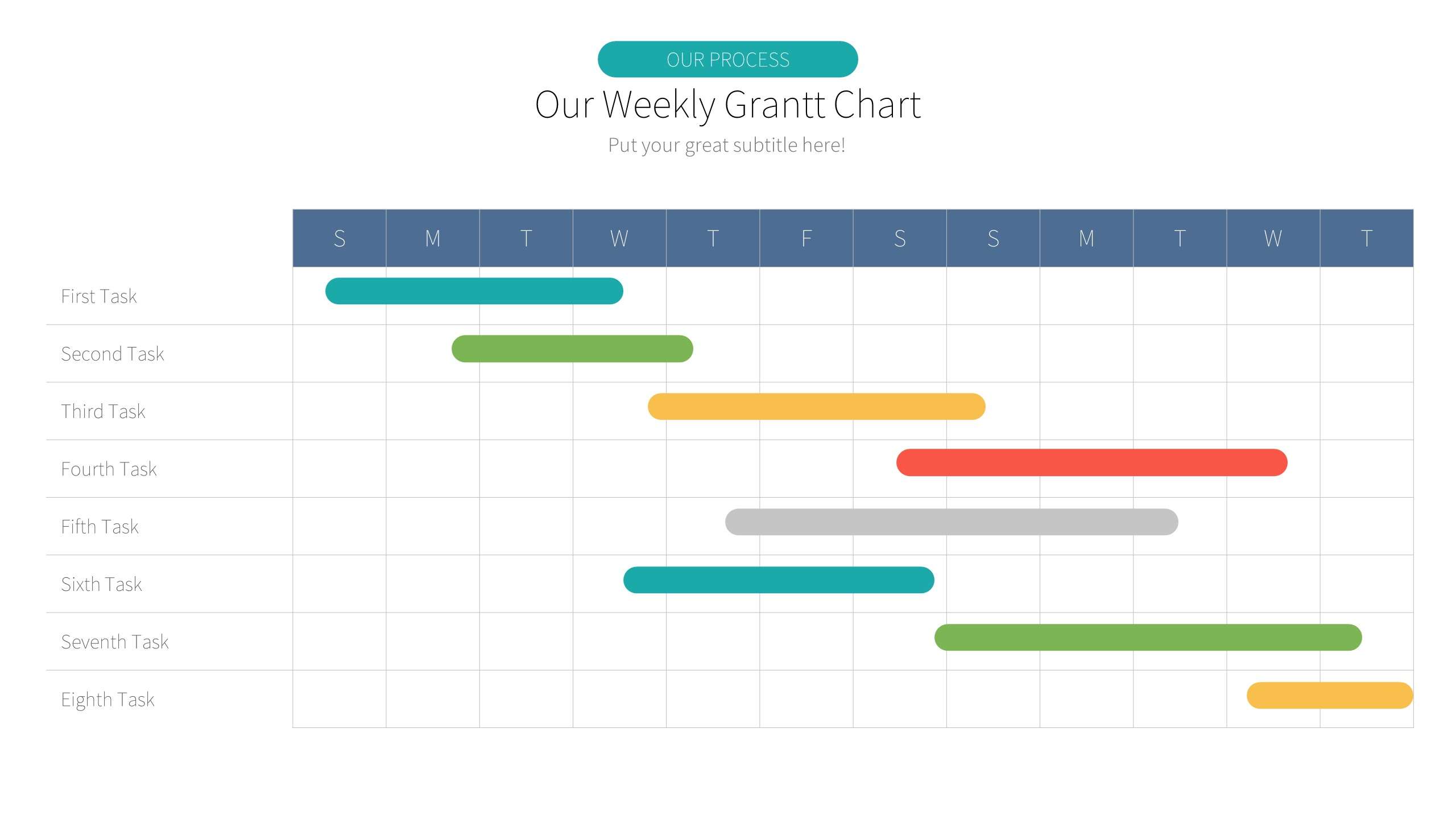 Weekly task progress PPT Gantt chart
