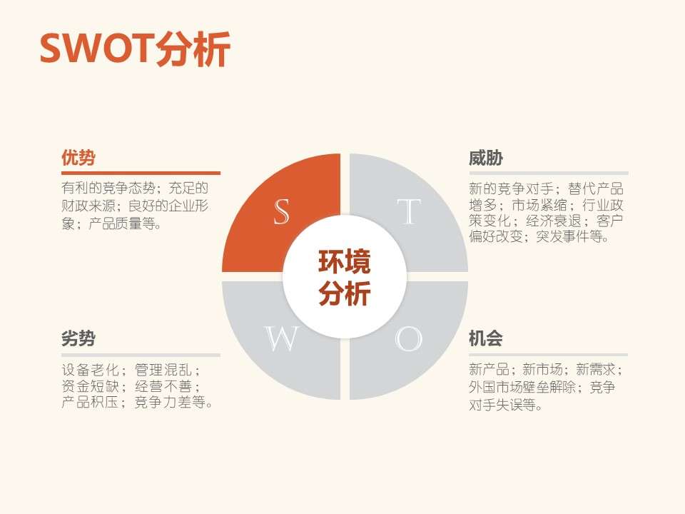Elegant circular SWOT analysis PPT template