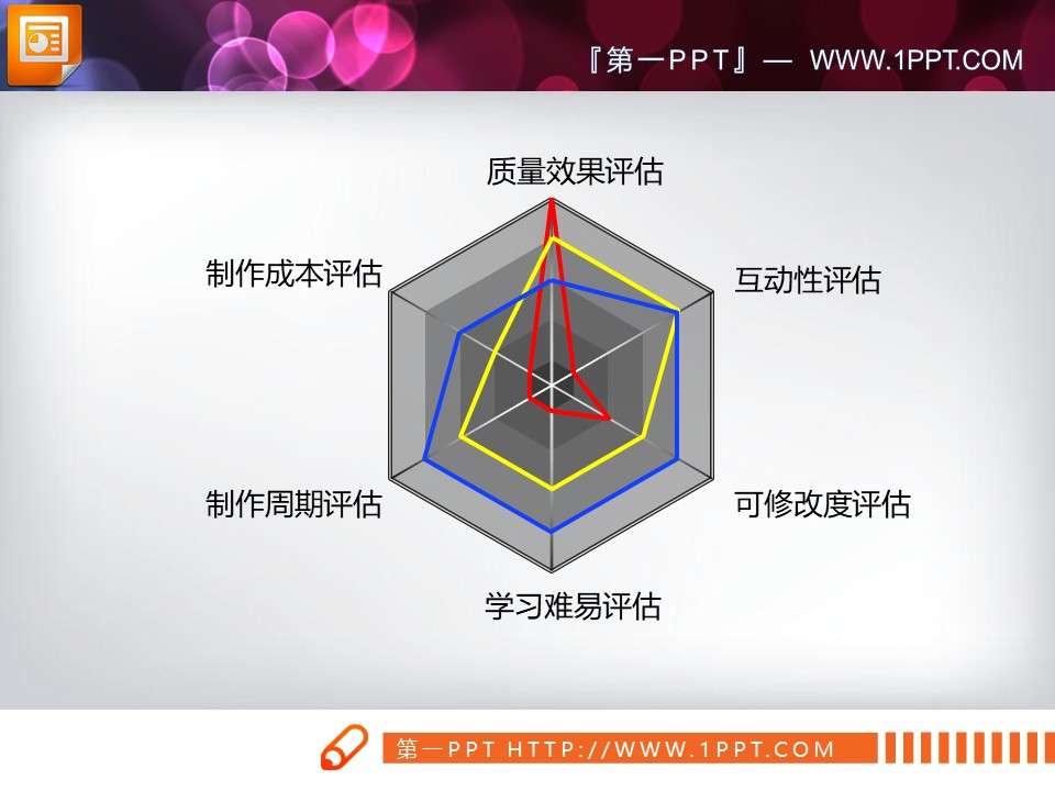 多指标分析折线图PPT图表素材