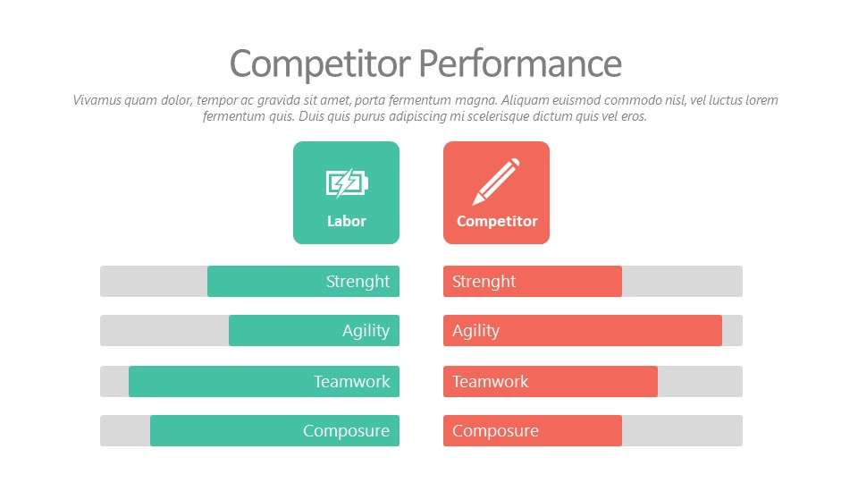 Competitiveness capability strength comparison PPT template