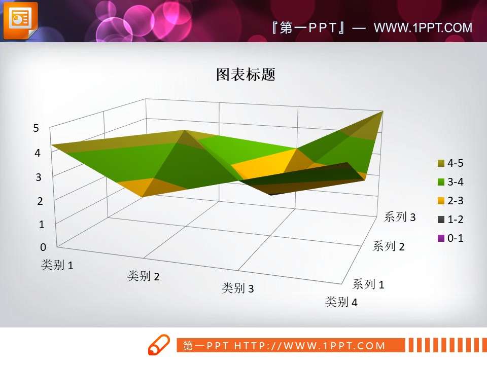 PPT高级图表之三维地形图