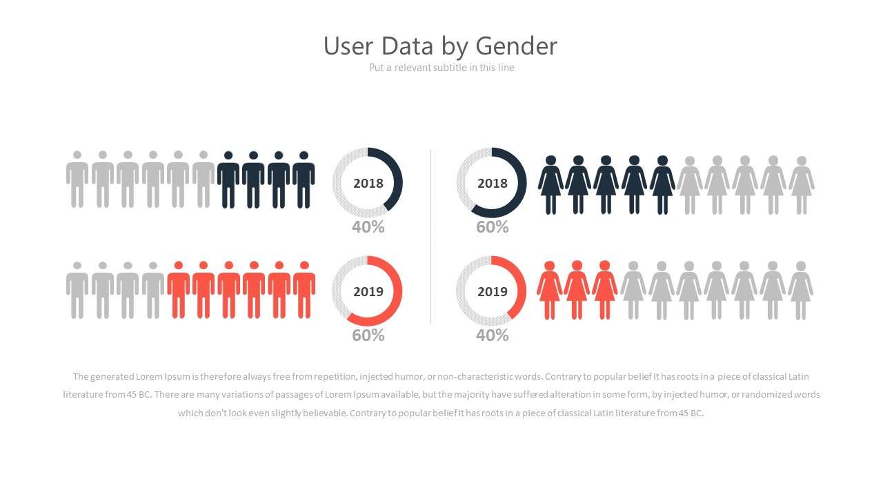 Comparison of male and female users PPT graphic material
